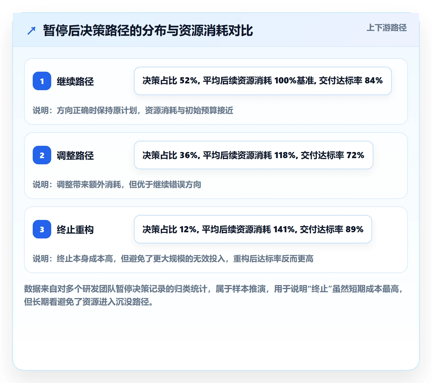 暂停管理指南：管理层如何做好任务执行，落地方案全流程