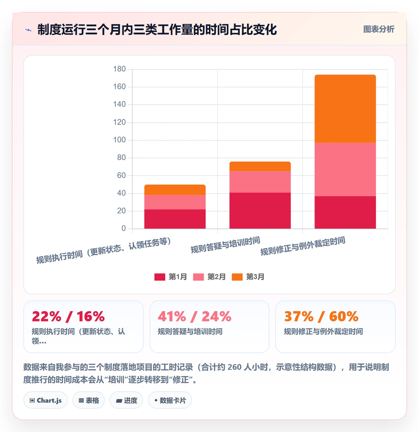 关注人实操方法:企业管理者提升任务管理效率的制度设计方法与模板