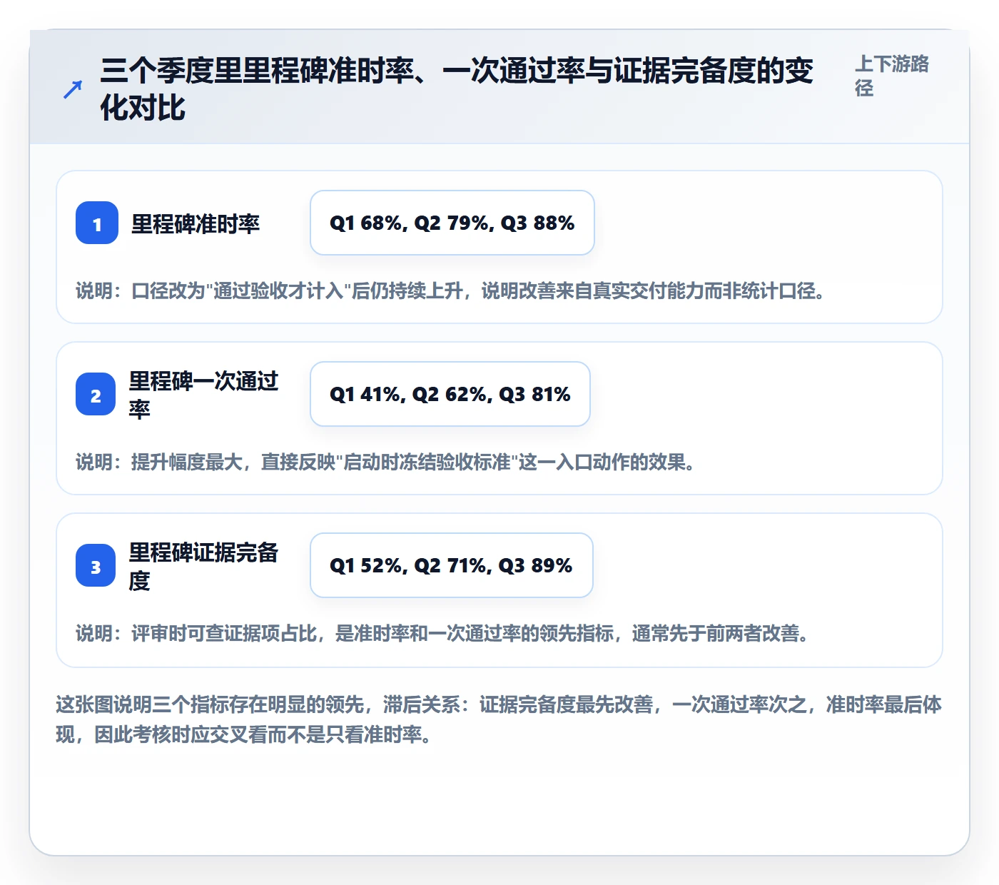 里程碑实操方法：跨部门团队提升项目阶段效率的数据分析方法与模板