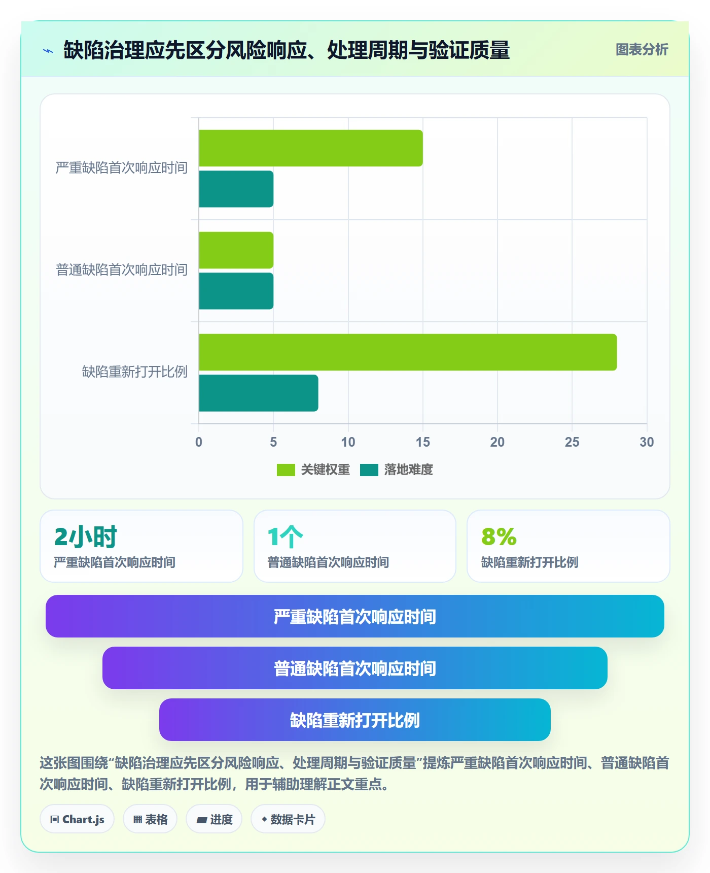 Bug / 缺陷Bug教程：企业管理者效率提升，避坑指南