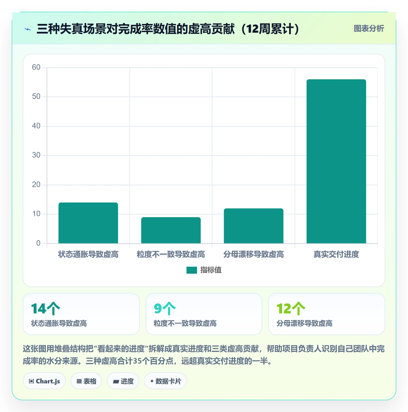 完成率流程与规范:项目负责人进度管理实操方法关键指标