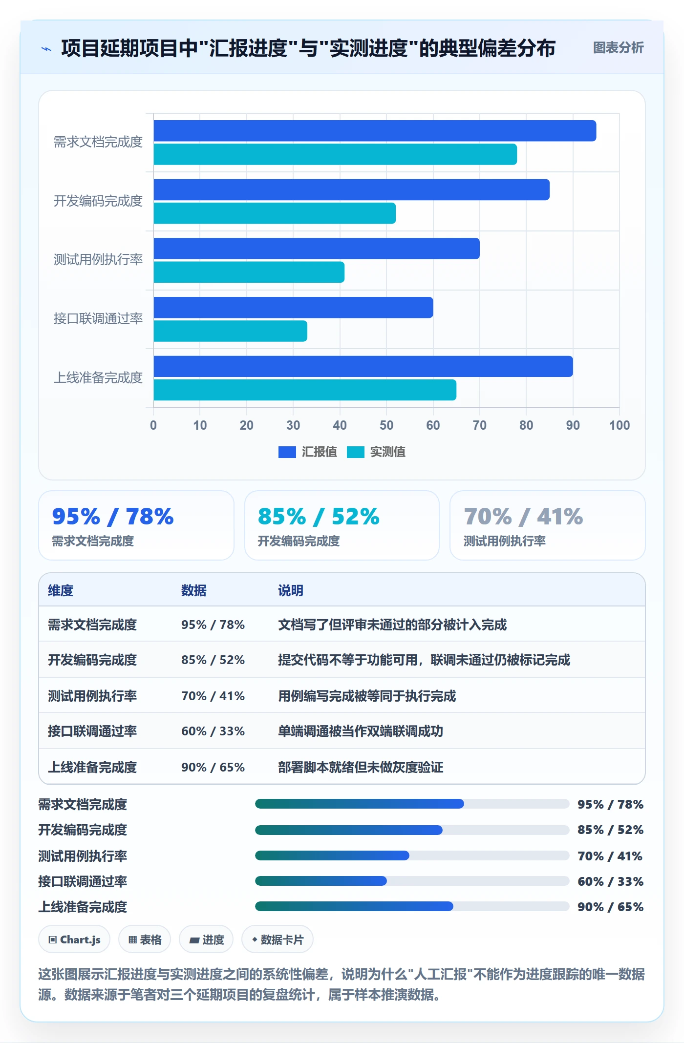 进度跟踪如何做好追踪？产品经理流程优化与操作步骤
