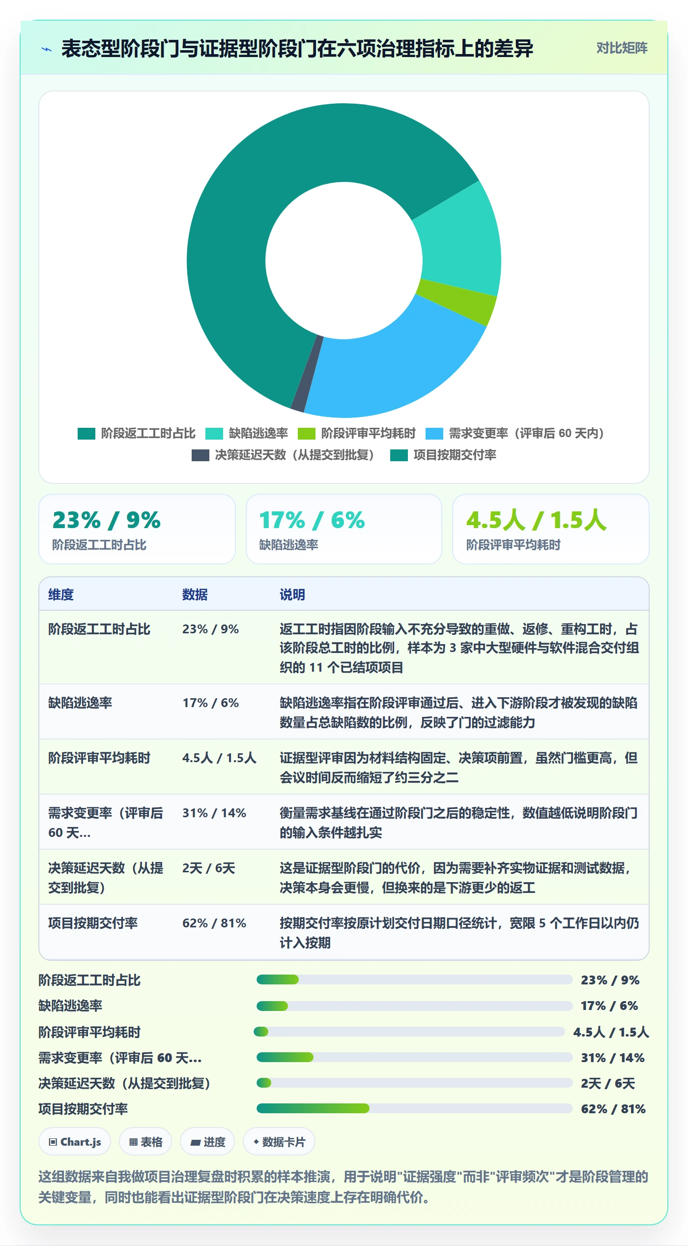 项目阶段最佳实践：企业管理者项目阶段最佳实践，常见问题