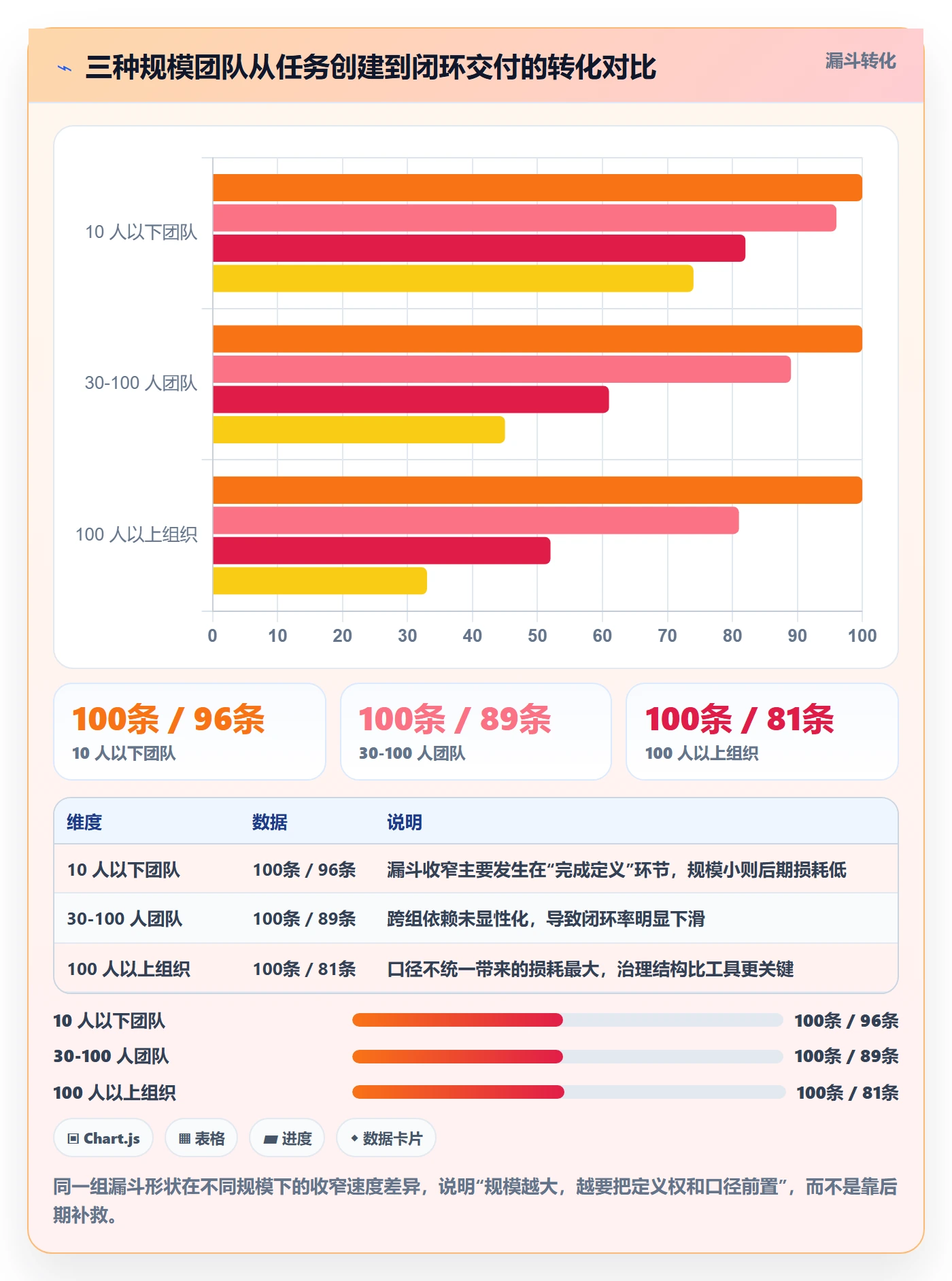 负责人怎么做？项目经理落地方案：任务管理从0到1
