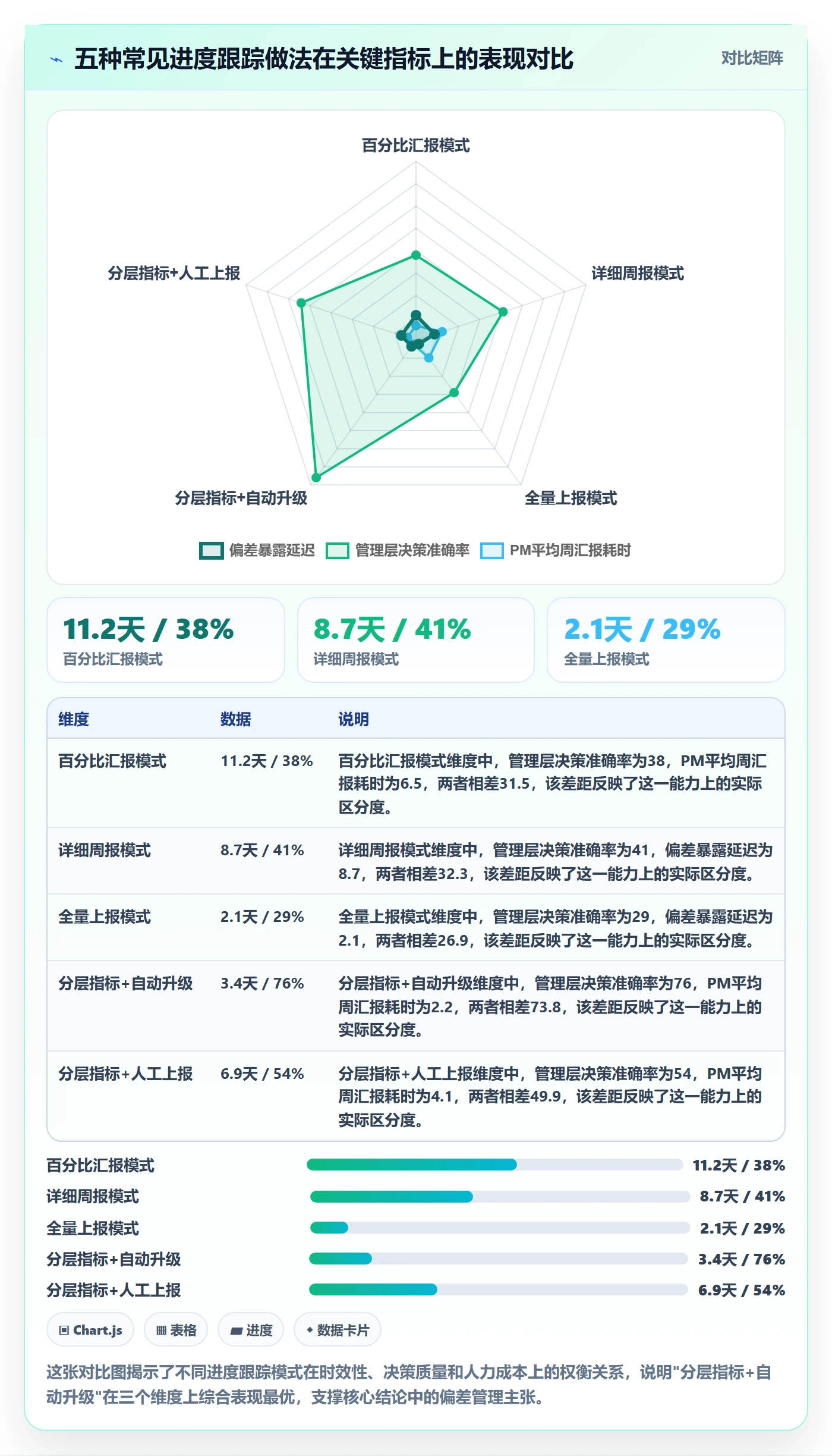 进展流程与规范:管理层进度跟踪入门指南关键指标