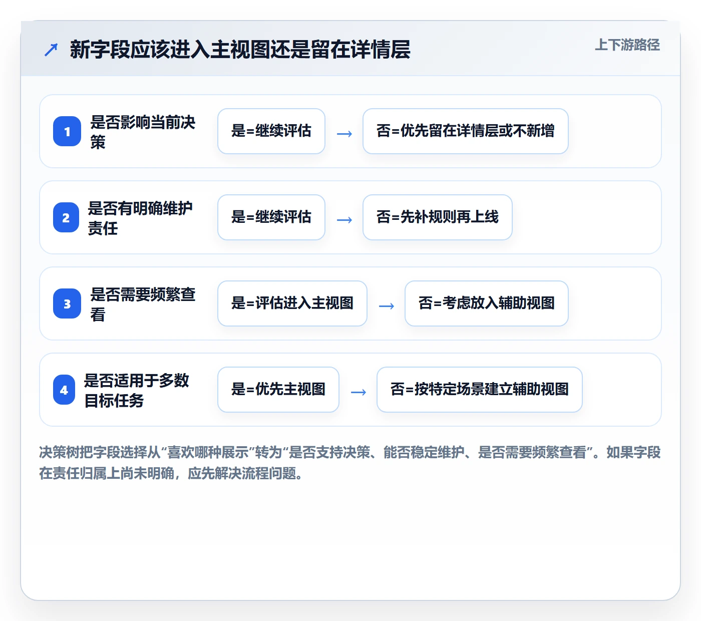 字段配置管理指南:项目负责人如何做好列表视图,入门指南全流程