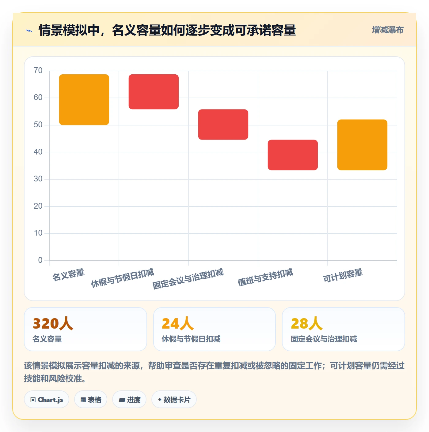 可用工时管理方法大全:跨部门团队人力资源计划协同管理落地清单