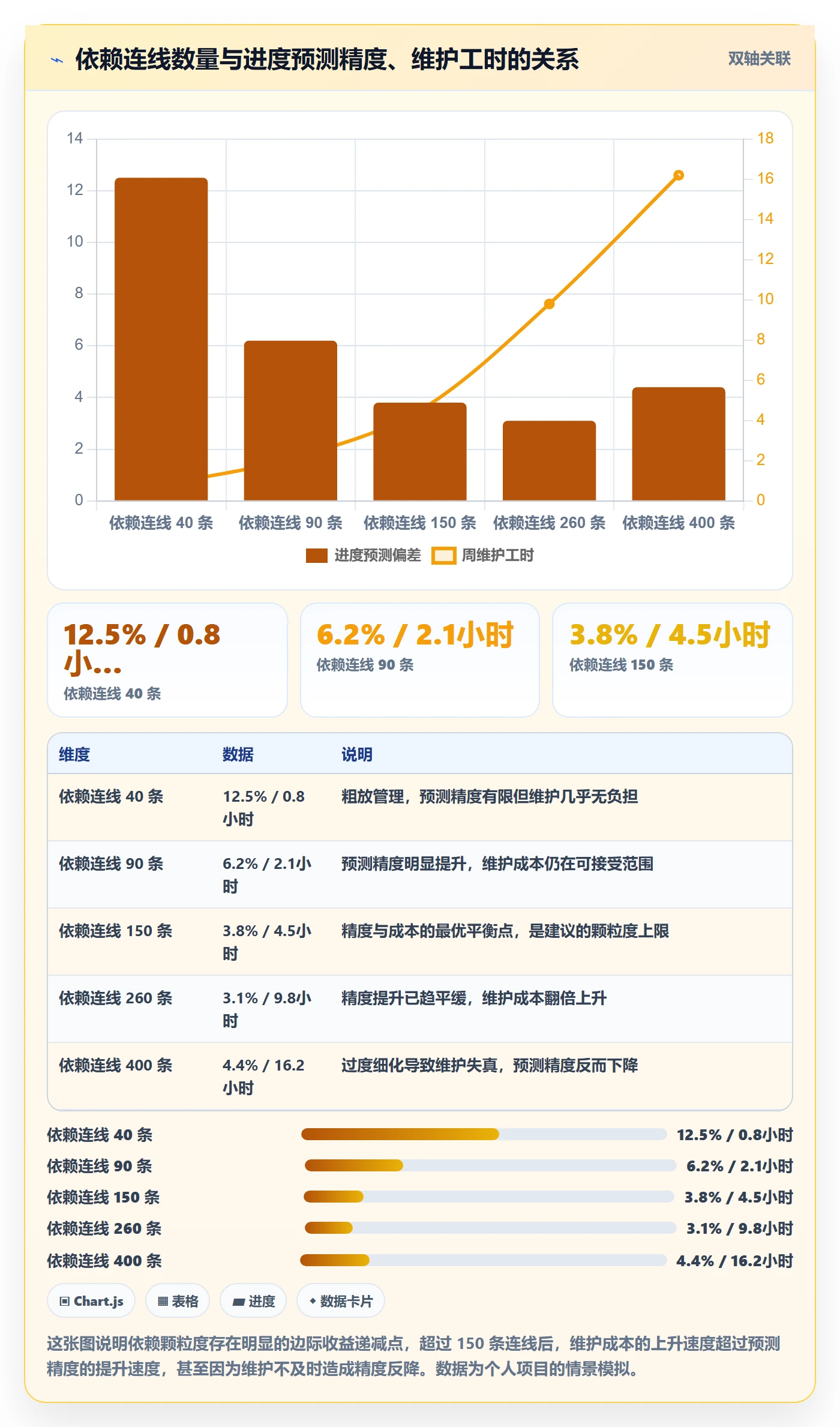 任务依赖SS全流程:项目成员效率提升与一文讲清