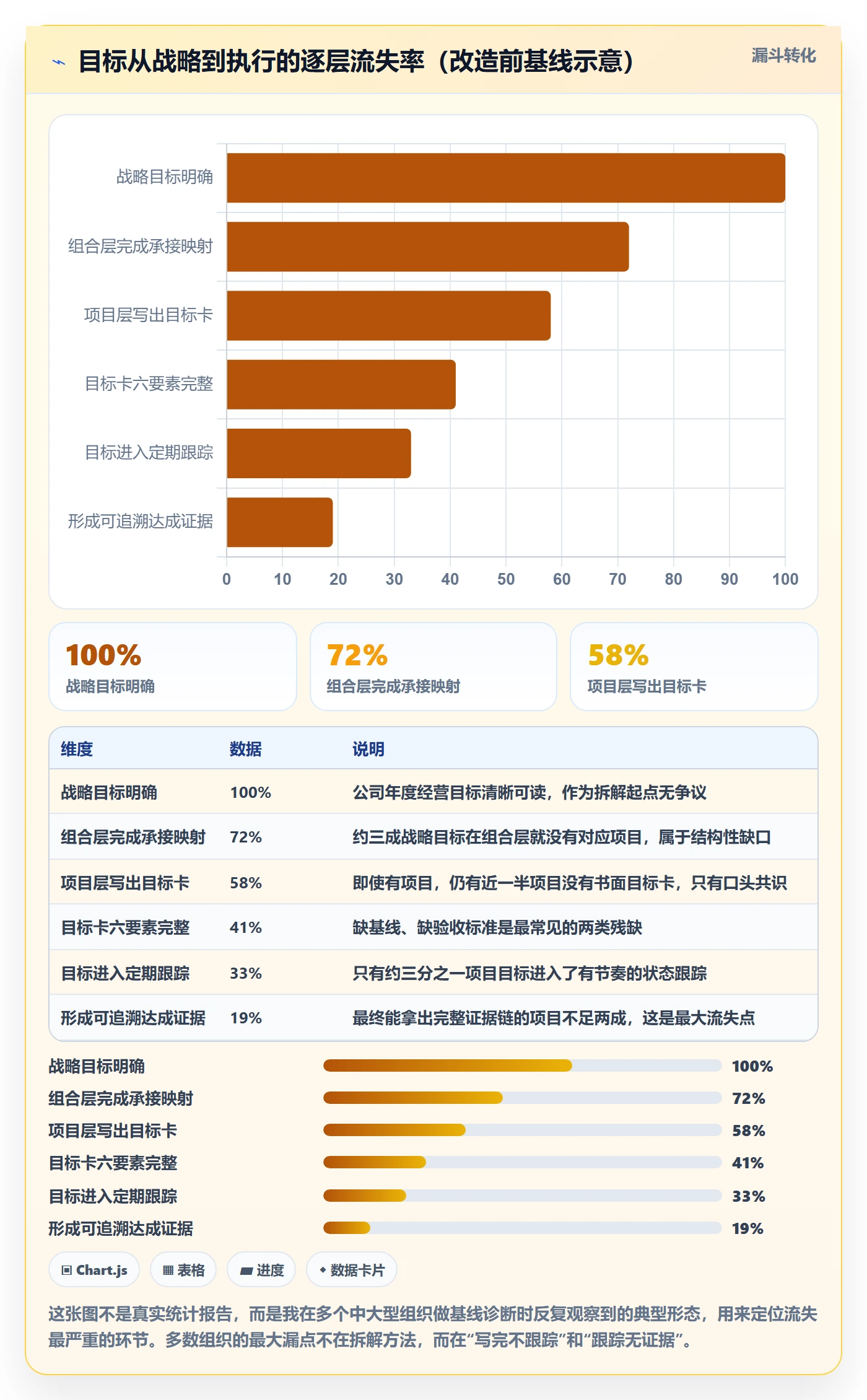 目标拆解管理指南：PMO如何做好项目目标，入门指南全流程