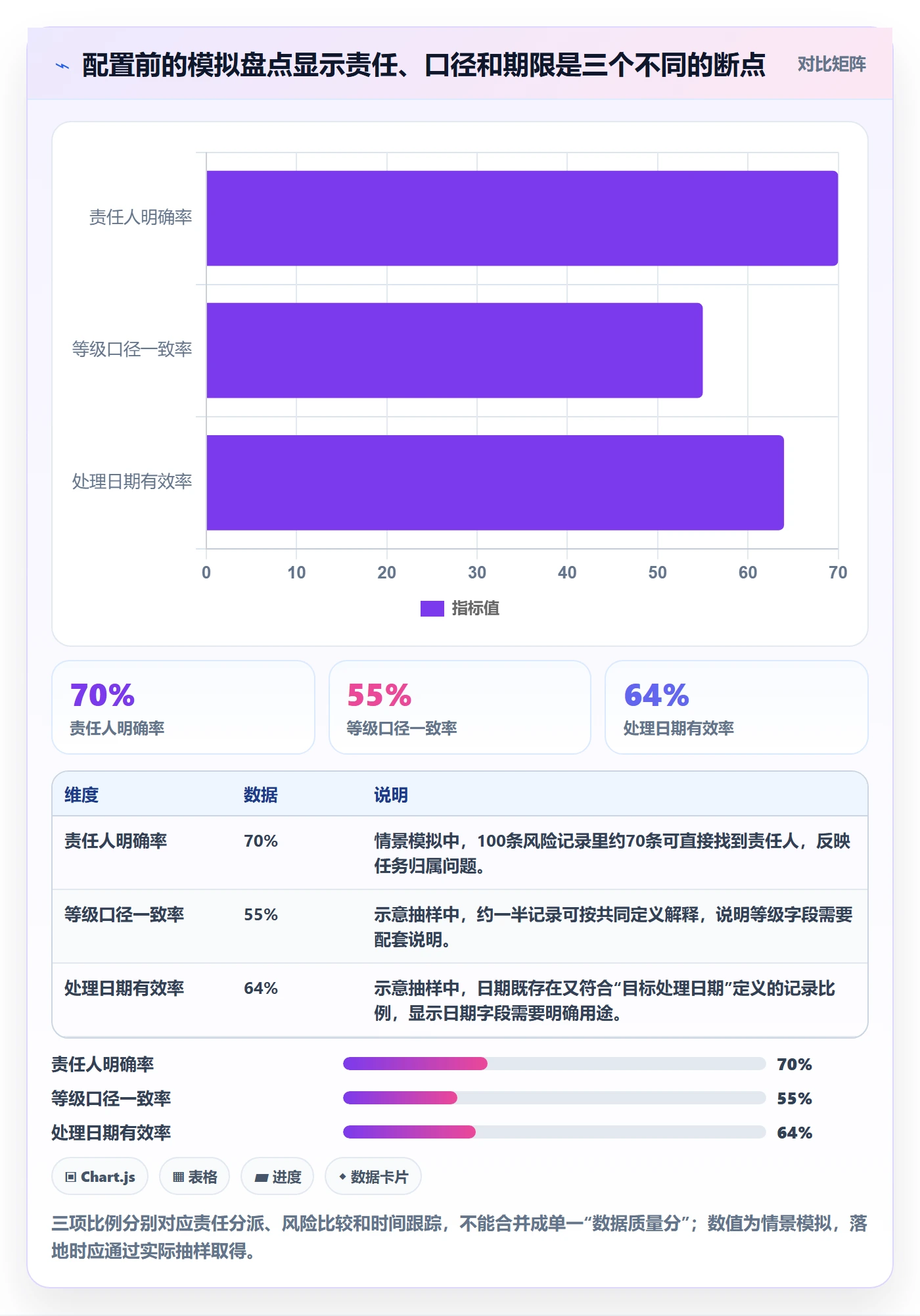 字段配置落地方案：PMO开展列表视图的风险控制案例解析