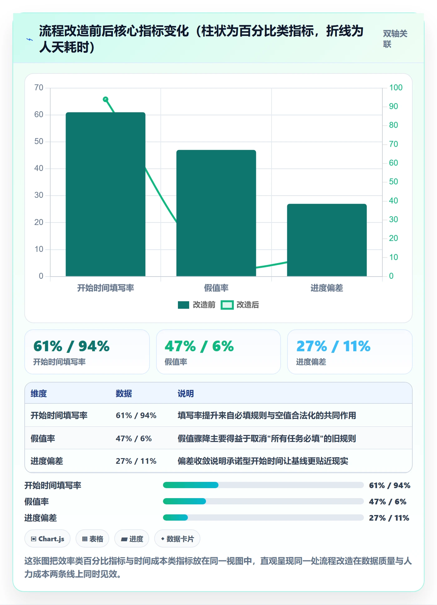 任务属性开始时间全流程:PMO效率提升与一文讲清