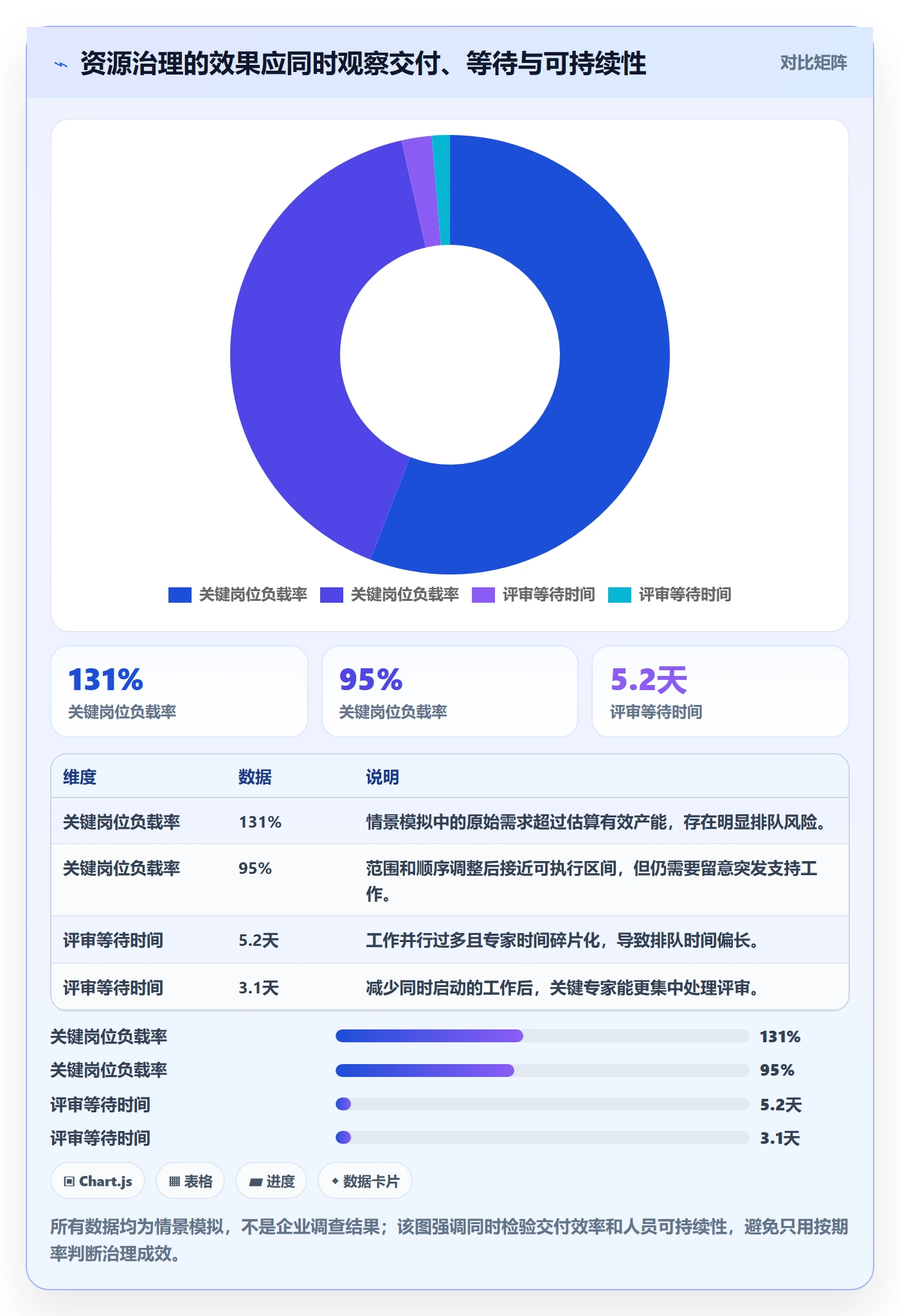 资源负载超负荷全流程:跨部门团队风险控制与一文讲清
