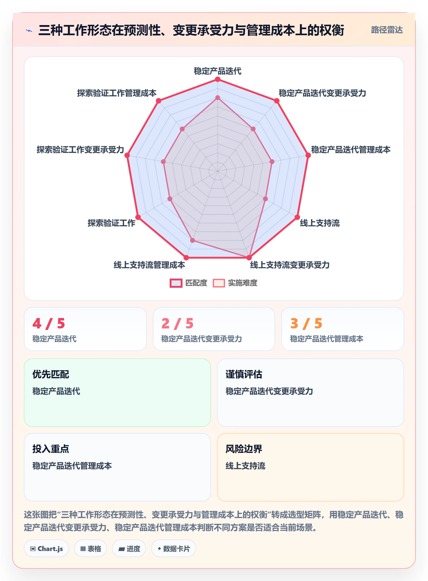 迭代管理迭代任务教程:PMO入门指南,避坑指南