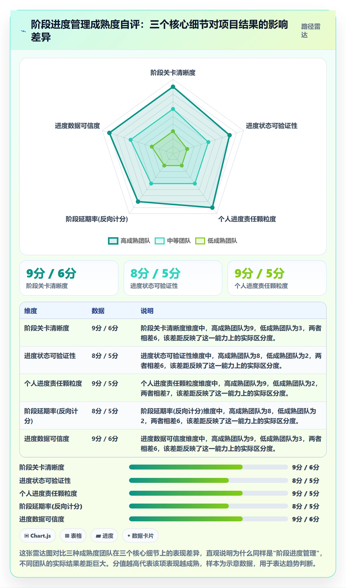 阶段进度管理指南：项目成员如何做好进度管理，效率提升全流程