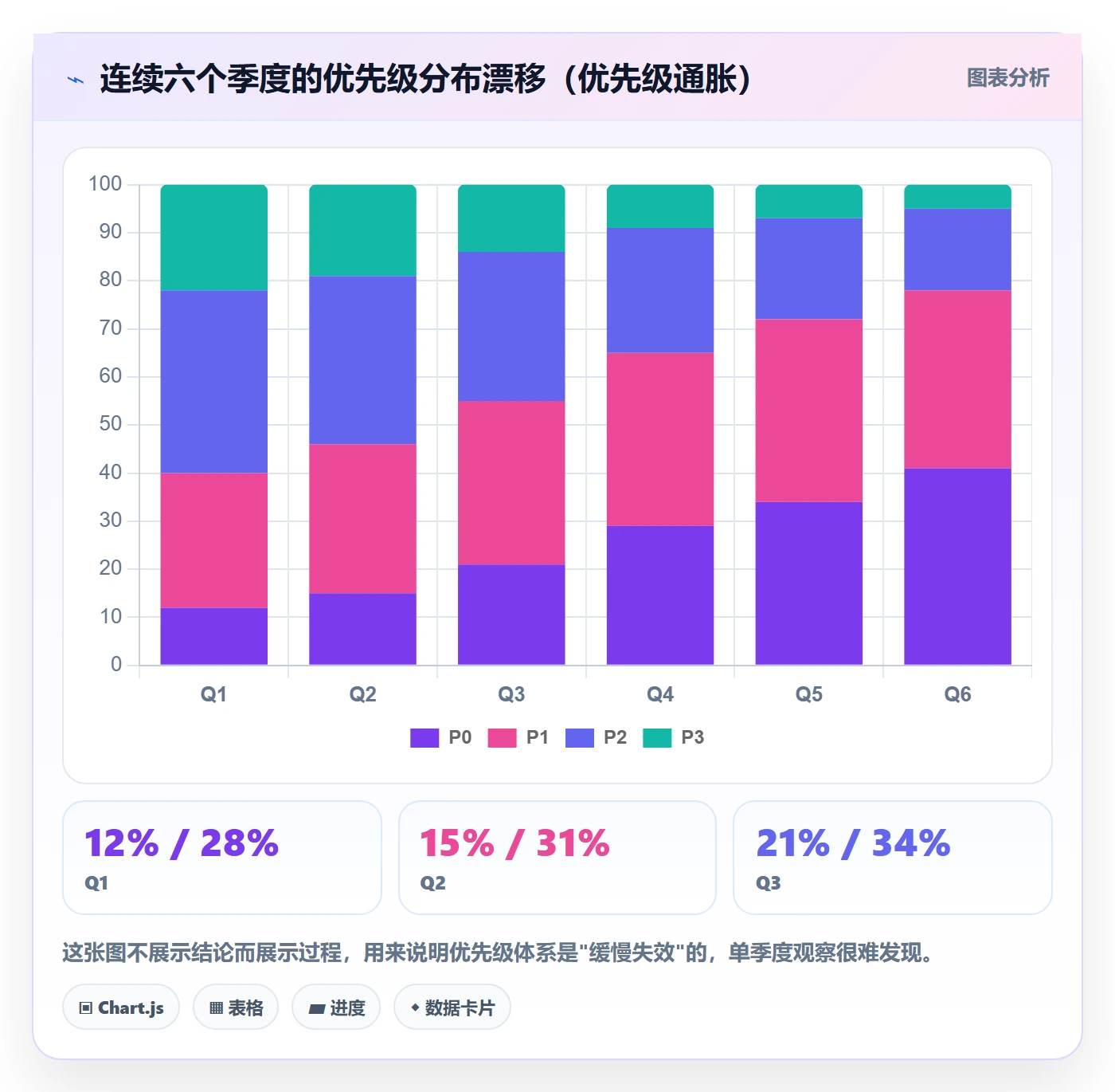 优先级实操方法：研发团队提升项目立项效率的实操方法方法与模板