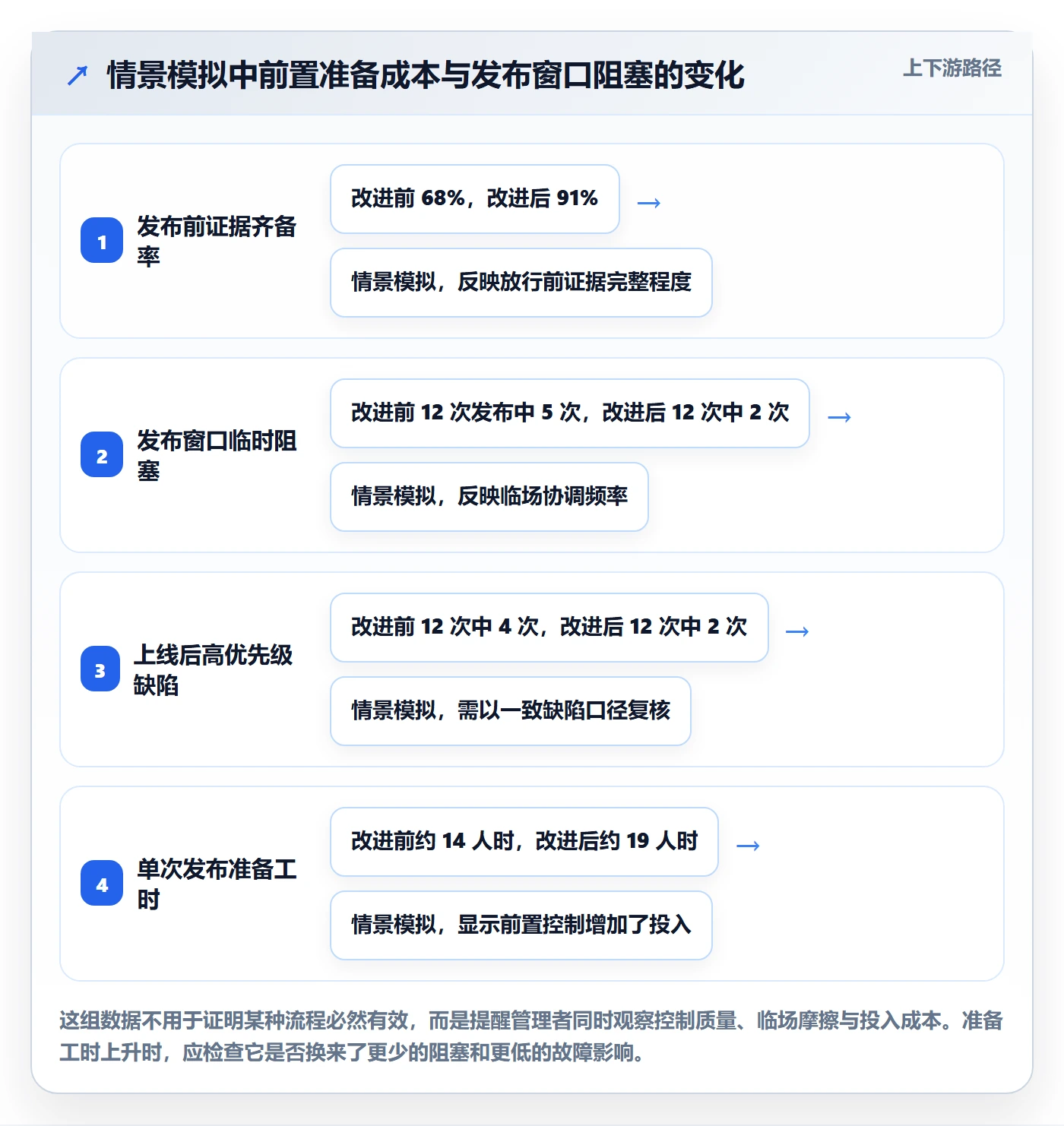发布检查落地方案:管理层开展发布管理的风险控制案例解析