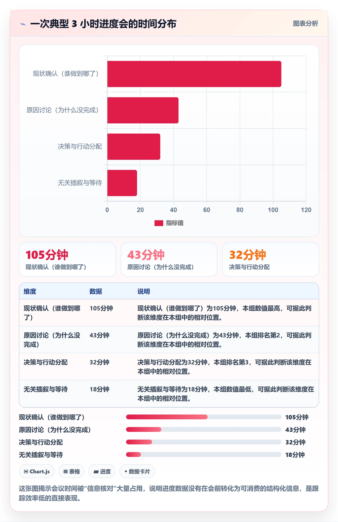 动态实操方法:企业管理者提升进度跟踪效率的入门指南方法与模板