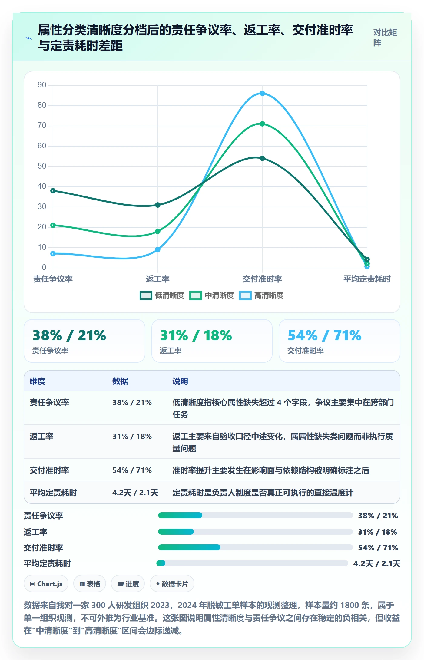 任务属性分类教程：项目负责人制度设计，避坑指南