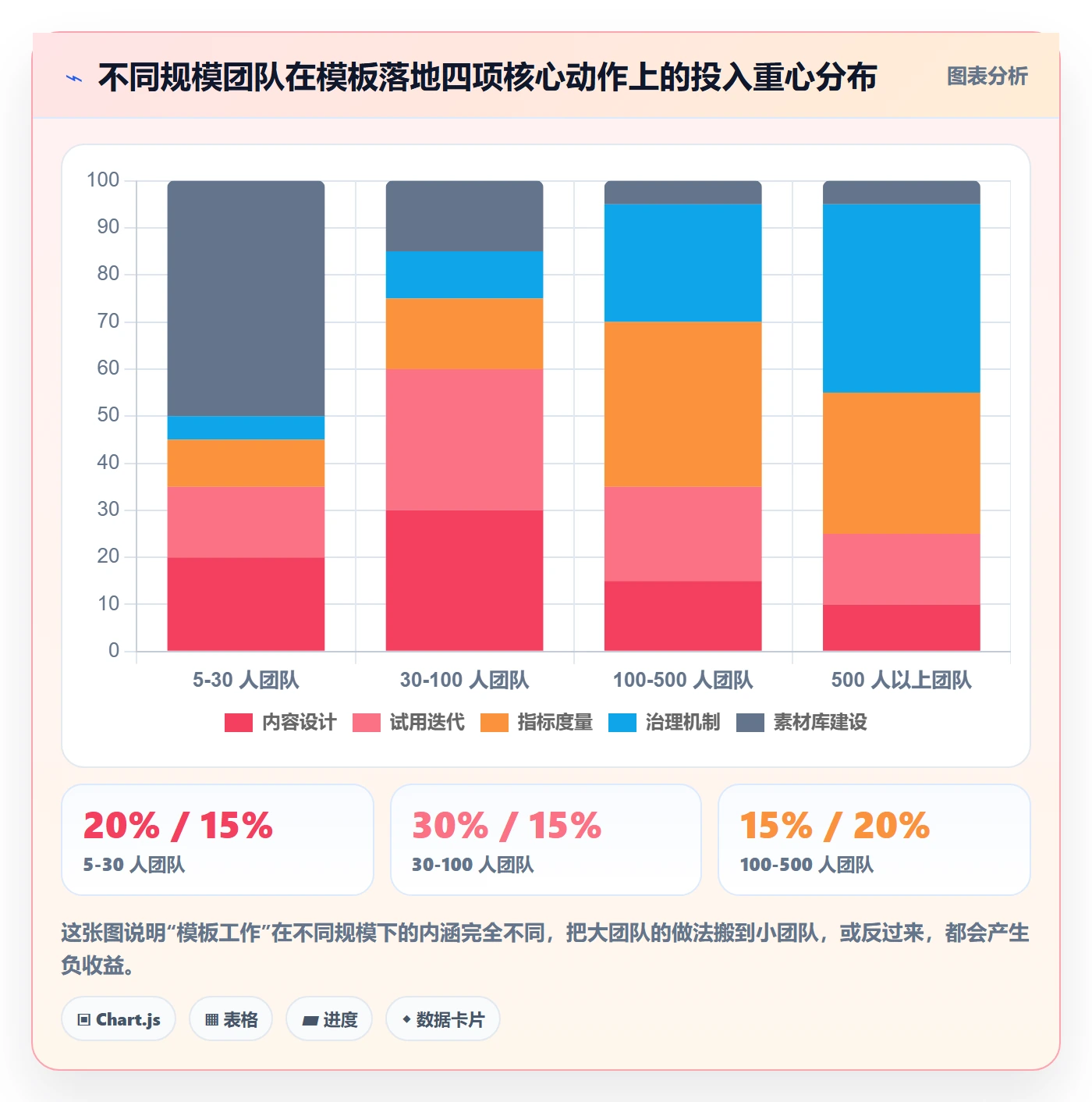 项目模板最佳实践:项目负责人项目模板落地方案,常见问题