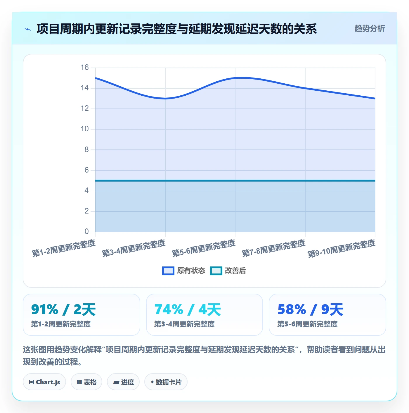 进度跟踪如何做好更新记录?企业管理者效率提升与操作步骤