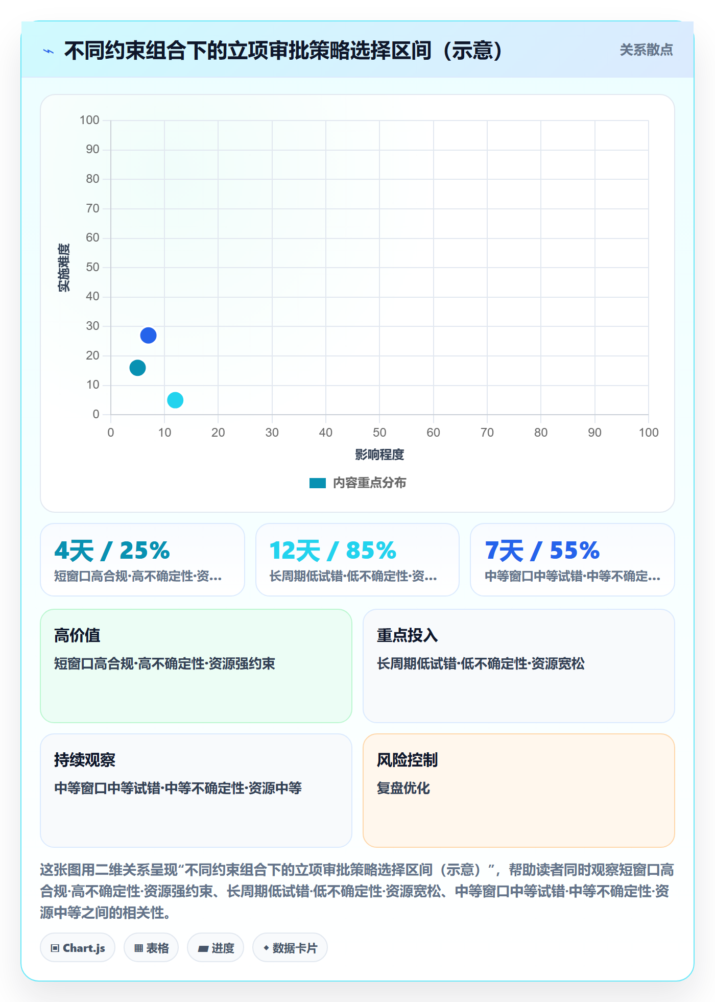 立项审批管理方法大全：项目负责人项目立项流程优化落地清单