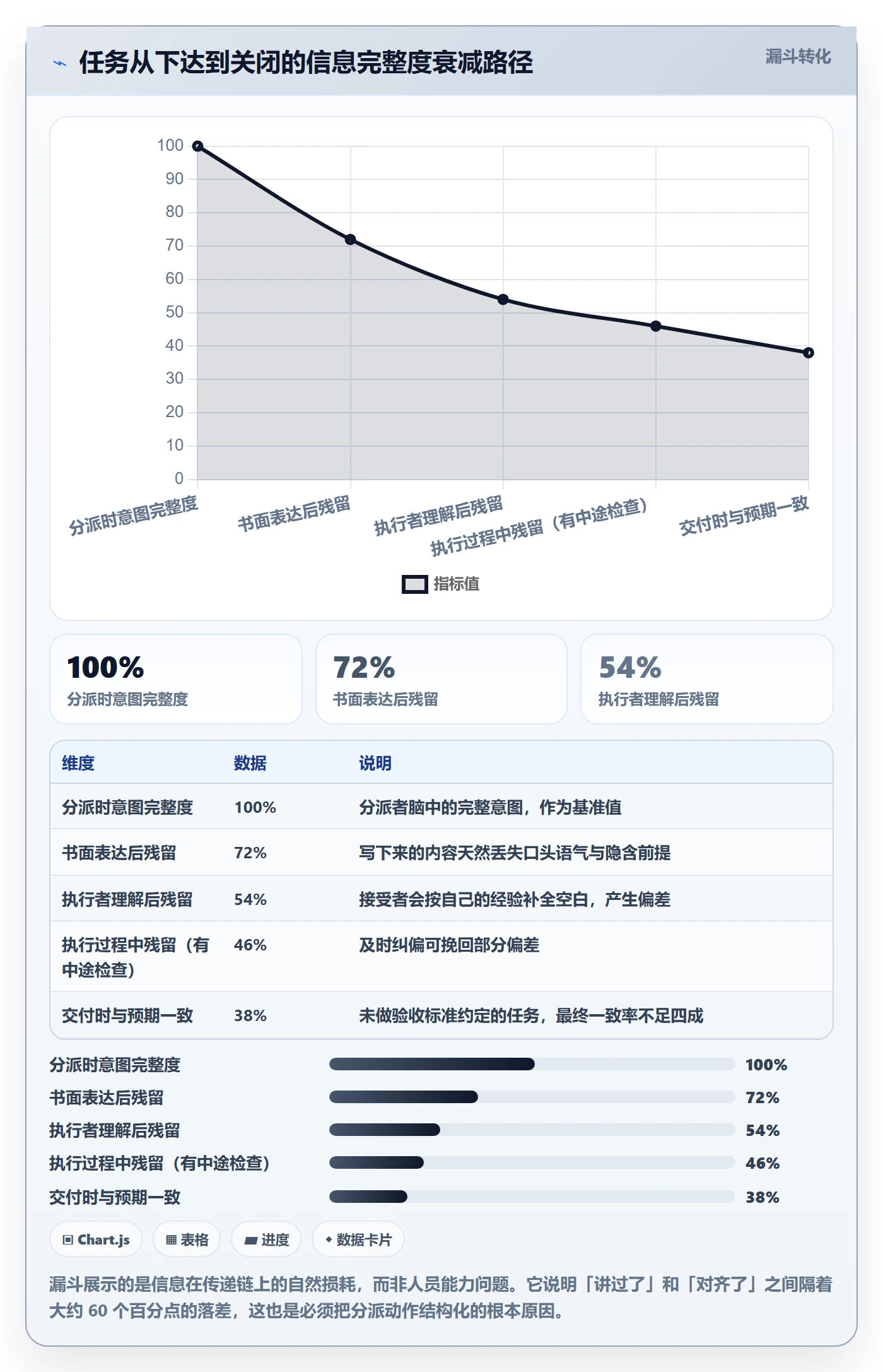 任务分派指派全流程:项目成员最佳实践与一文讲清
