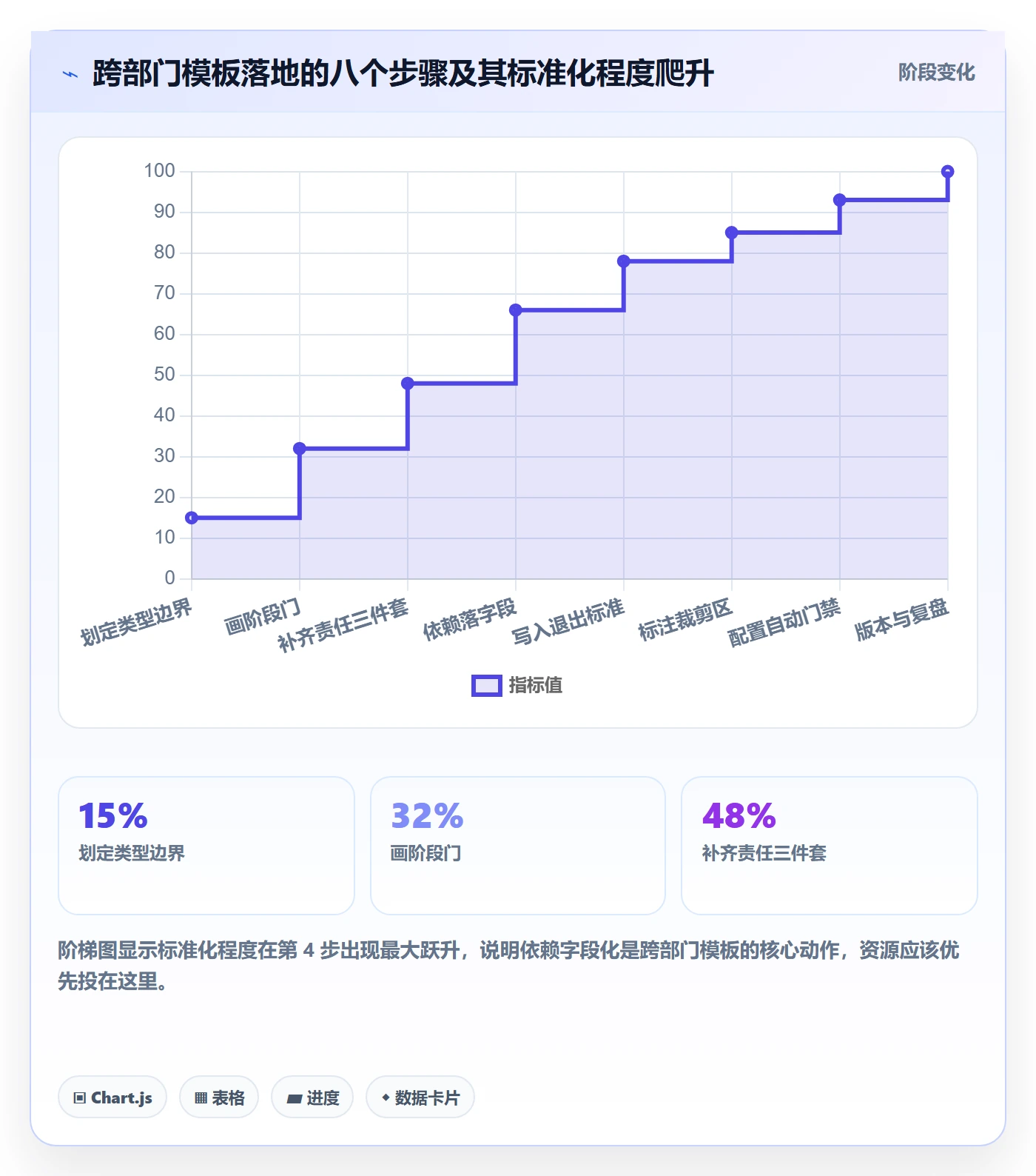 项目模板如何做好模板任务？跨部门团队协同管理与操作步骤