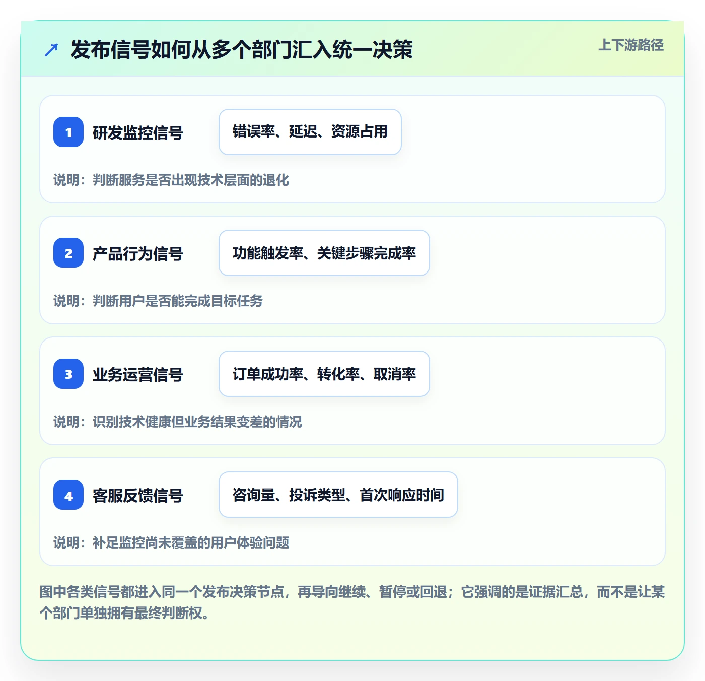 灰度发布管理指南：跨部门团队如何做好发布管理，实操方法全流程