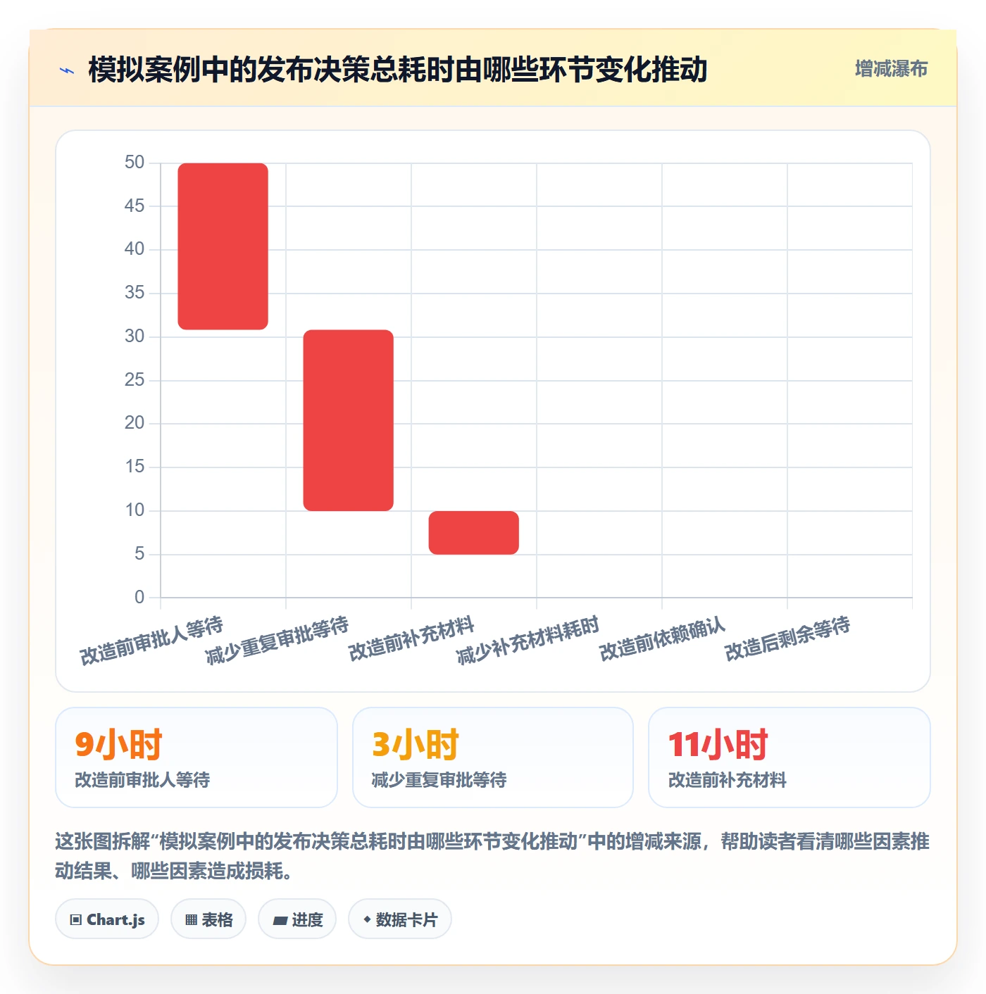 发布审批最佳实践：产品经理发布管理效率提升，常见问题