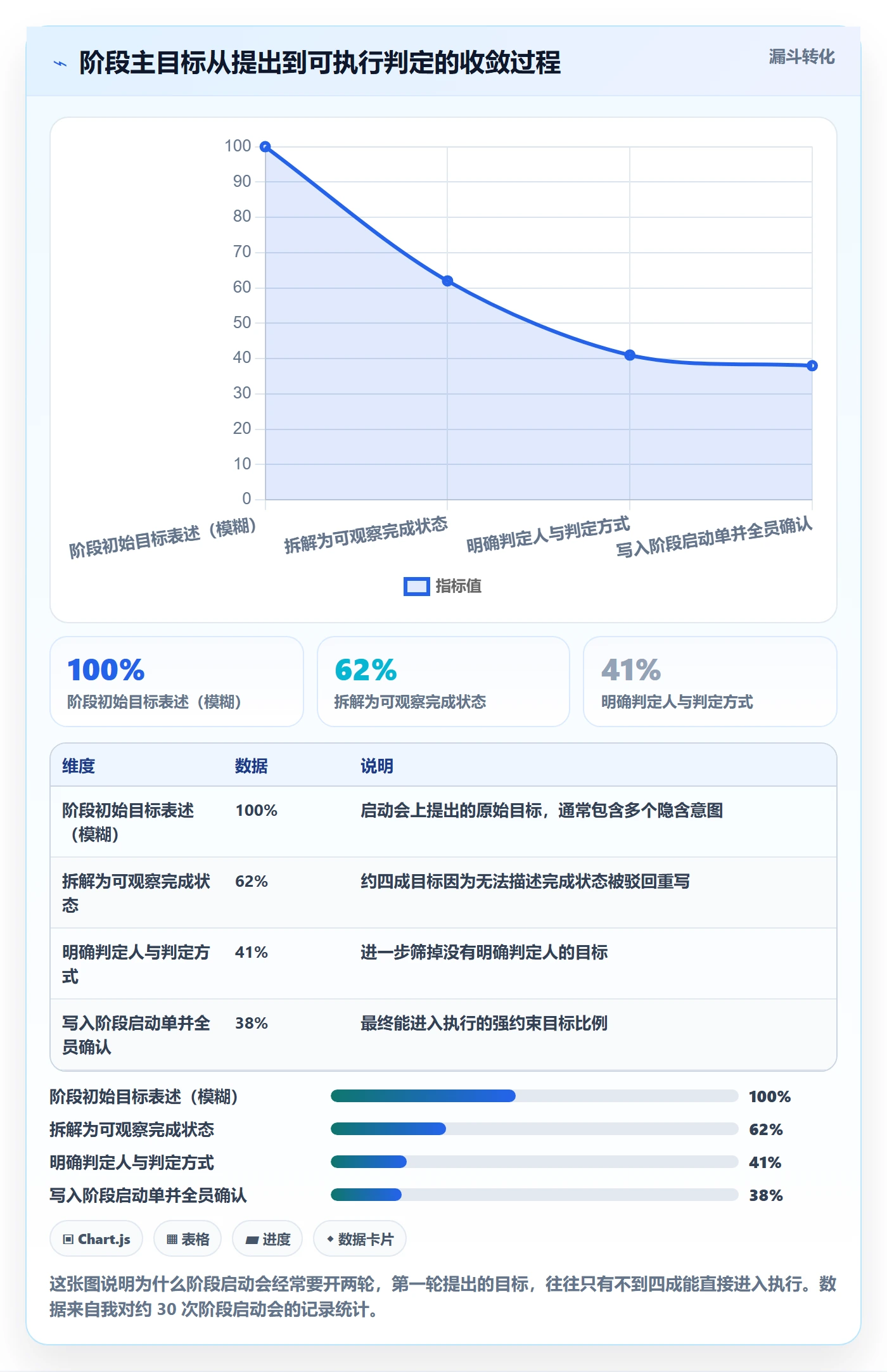 阶段负责人实操方法:项目负责人提升项目阶段效率的实操方法方法与模板