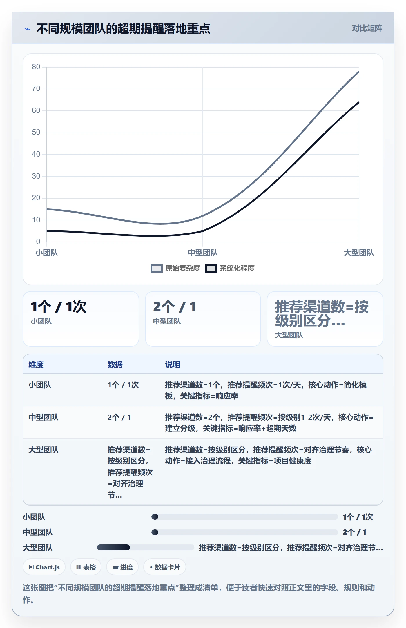 超期提醒最佳实践：项目成员任务提醒效率提升，常见问题