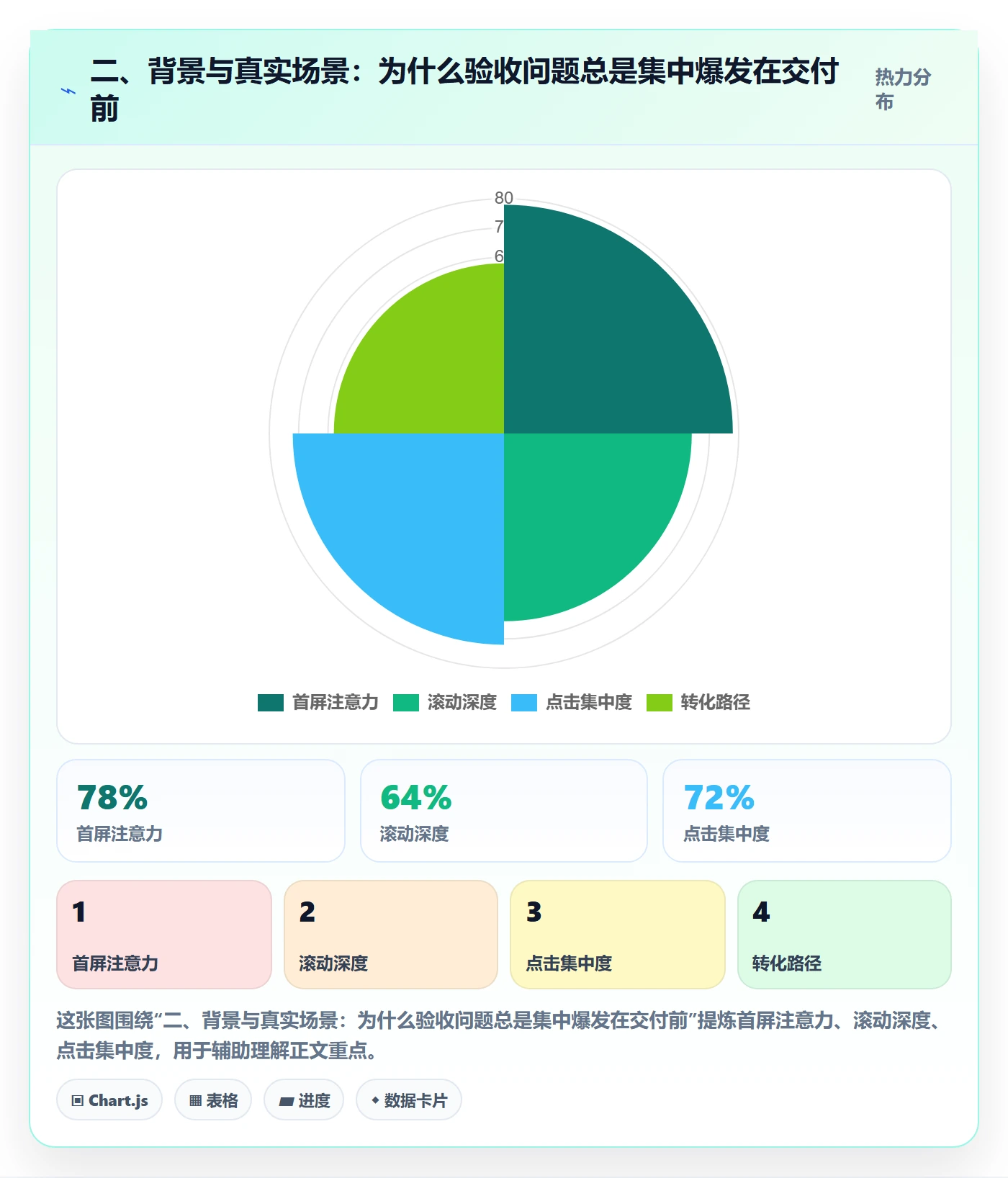 二、背景与真实场景:为什么验收问题总是集中爆发在交付前