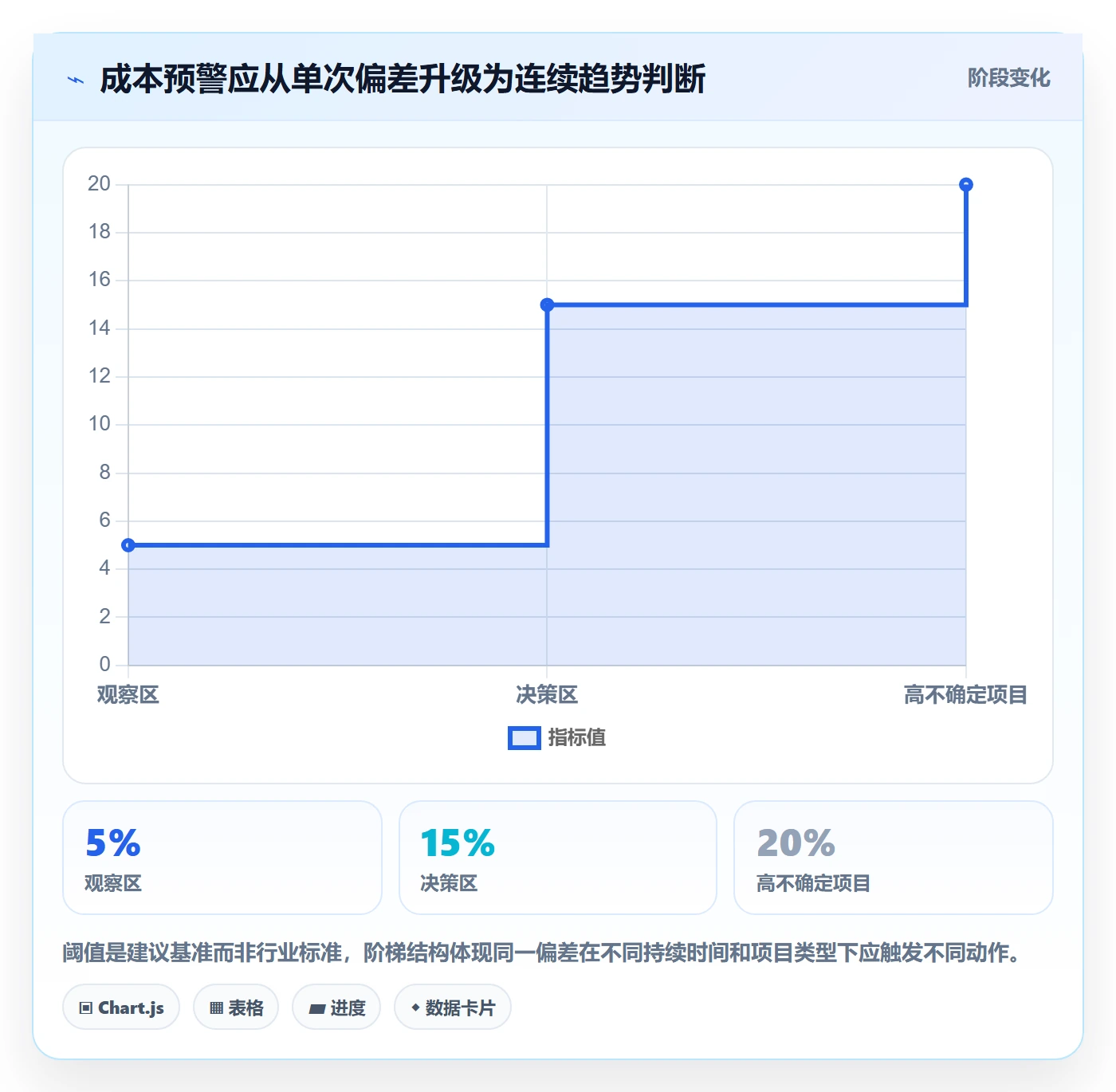 实际成本管理指南:研发团队如何做好成本管理,效率提升全流程
