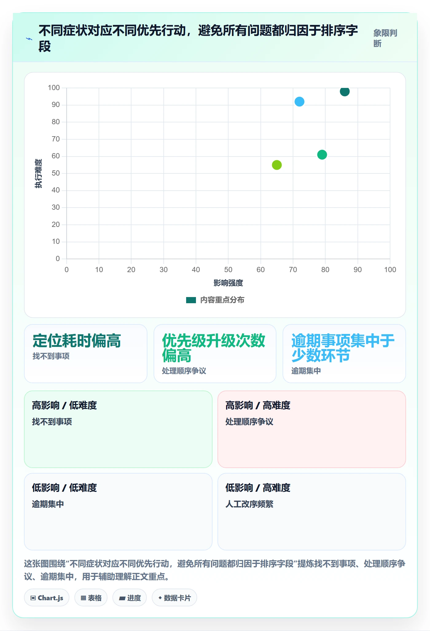 排序流程与规范:跨部门团队列表视图流程优化关键指标