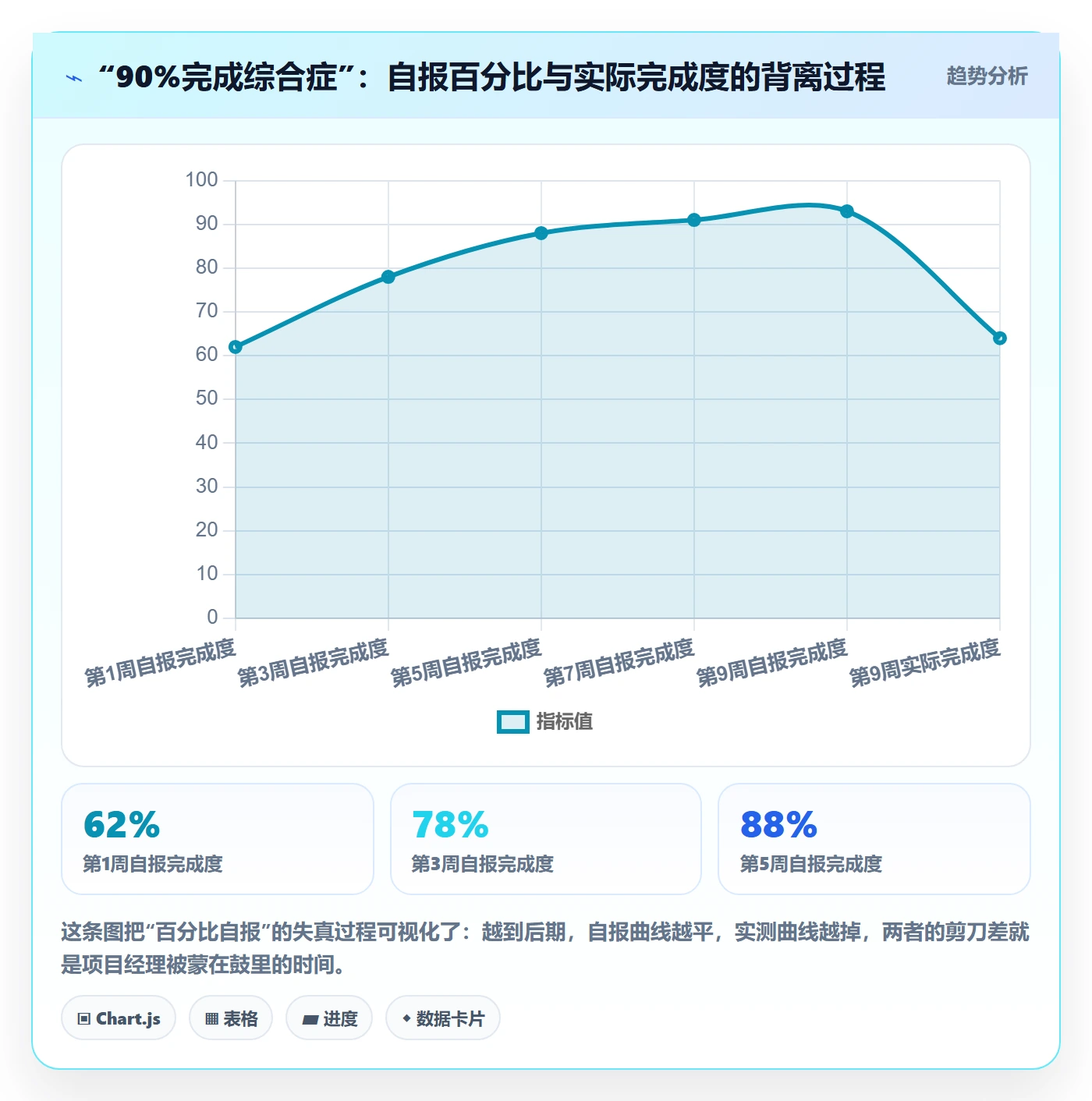 进度跟踪跟踪教程:项目经理入门指南,避坑指南