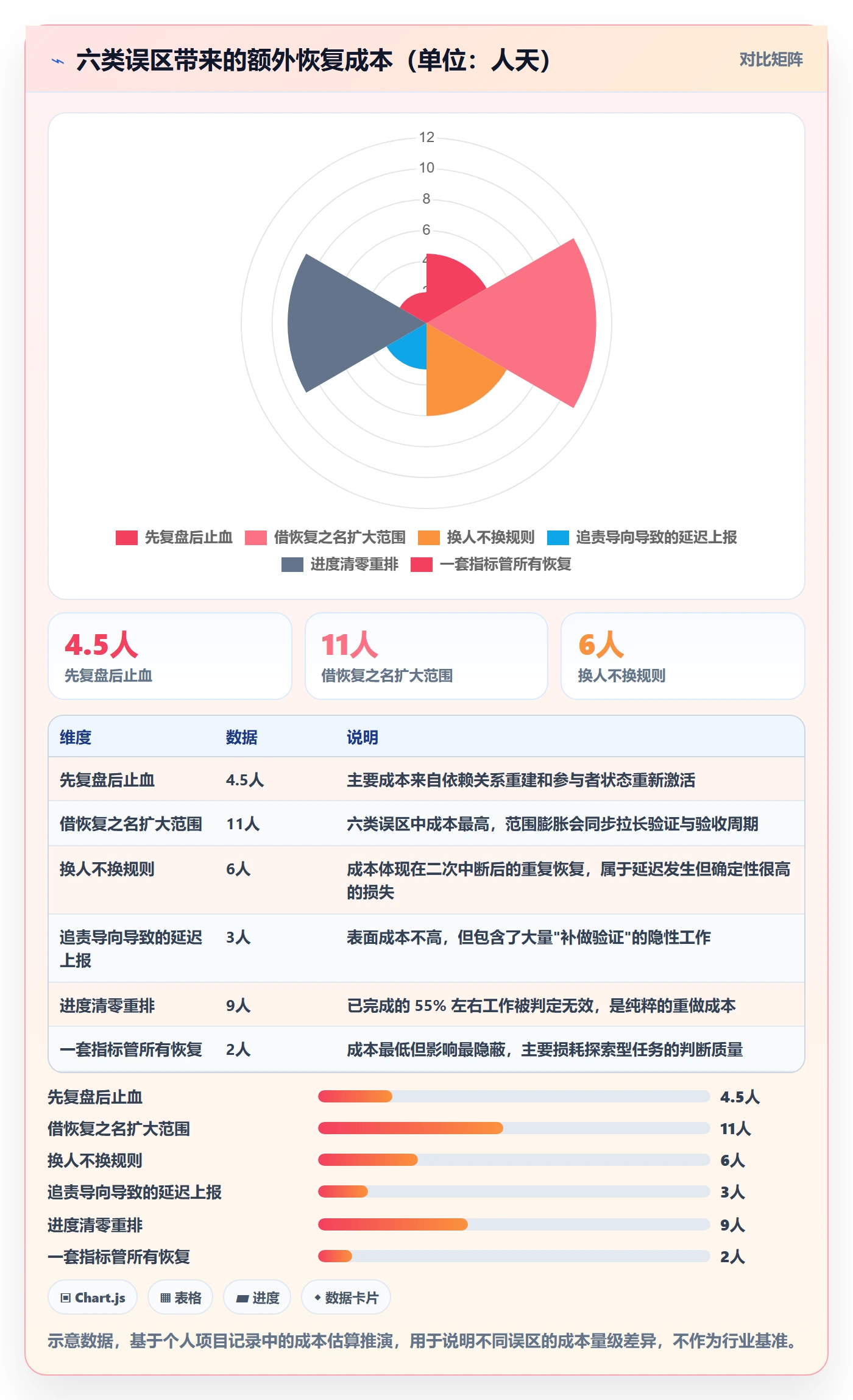 任务执行恢复全流程:管理层落地方案与一文讲清