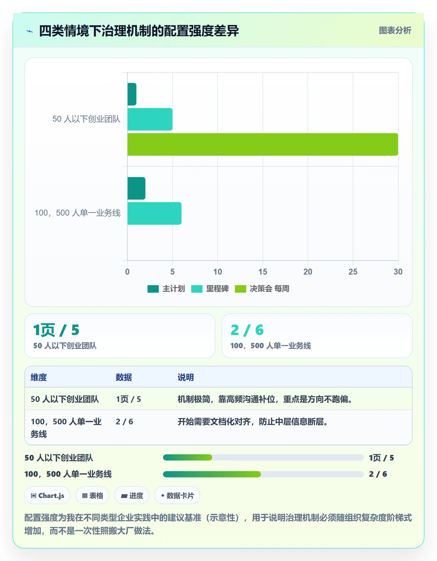 主计划怎么做?管理层落地方案:项目规划从0到1