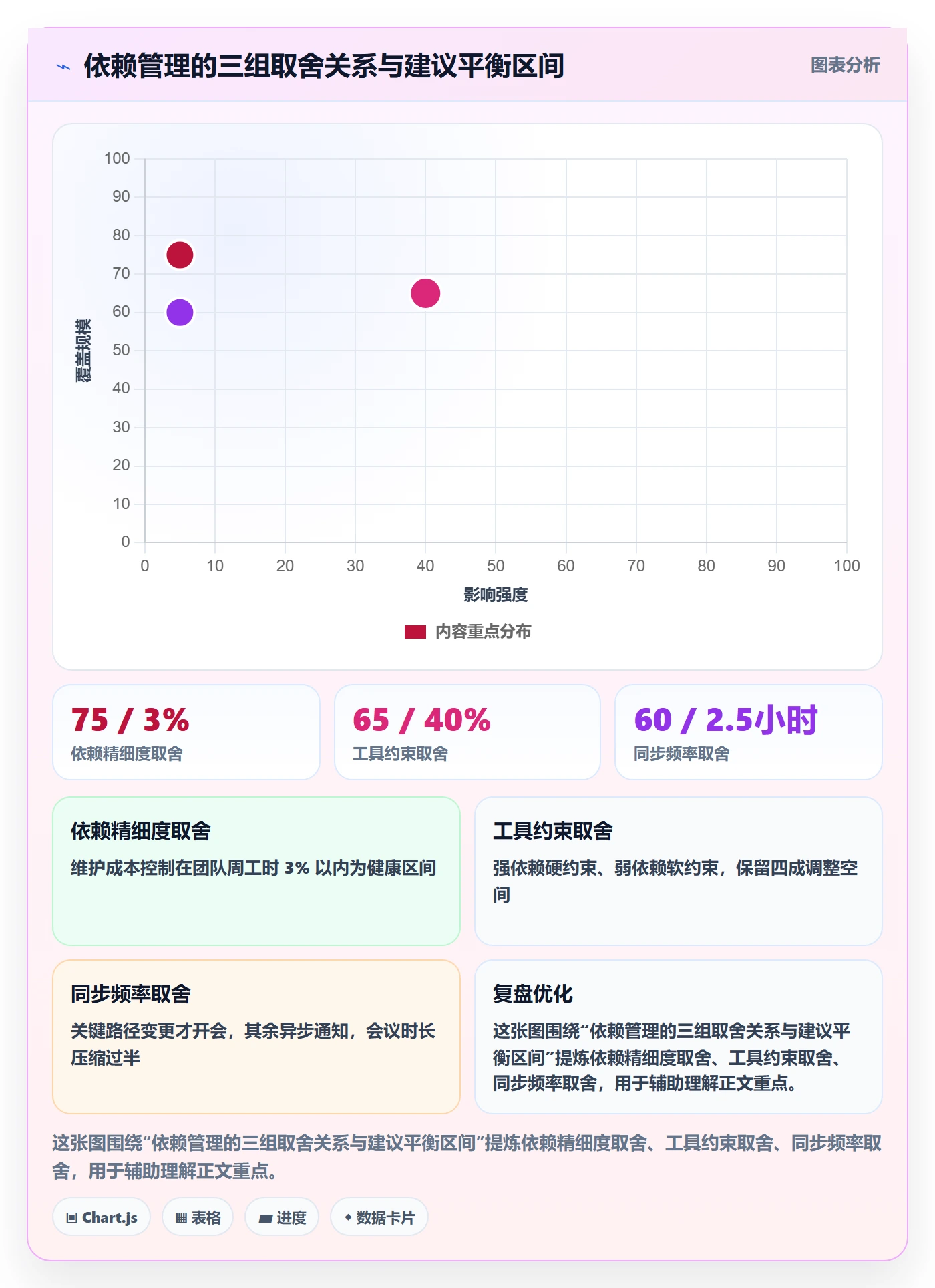任务依赖如何做好前置任务？产品经理流程优化与操作步骤