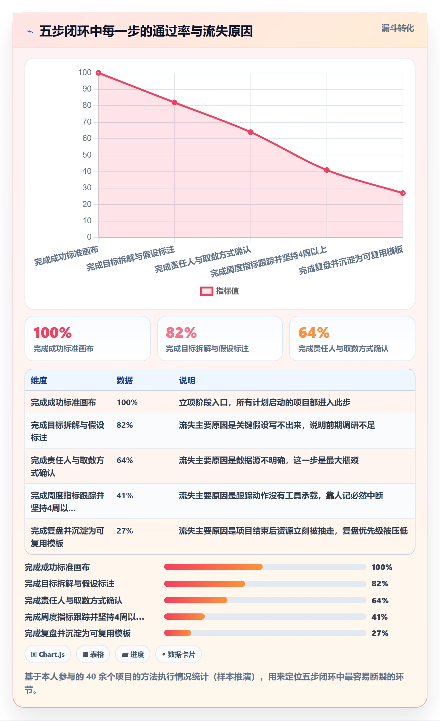 成功标准实操方法:产品经理提升项目目标效率的落地方案方法与模板