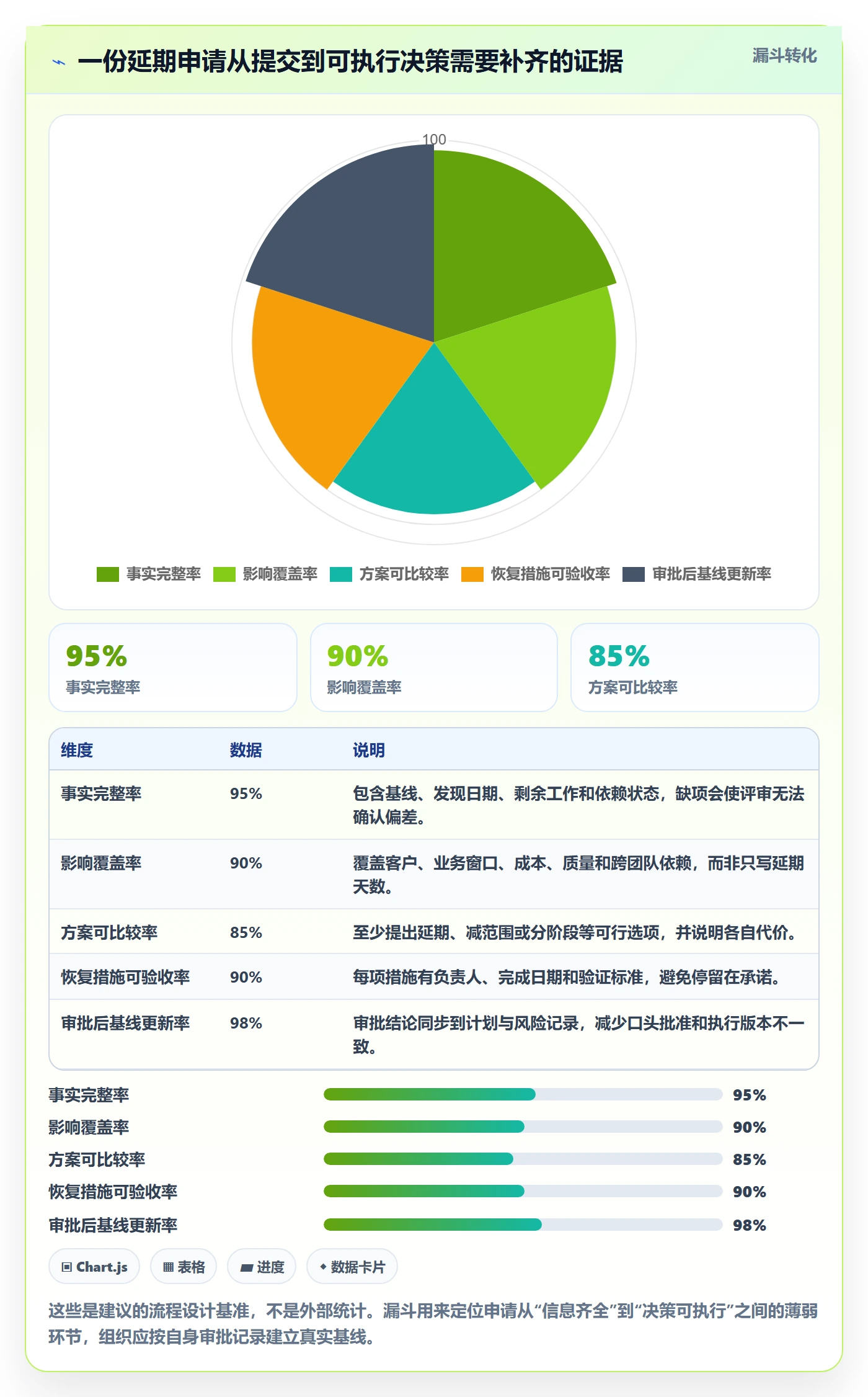 延期管理延期申请全流程:管理层制度设计与一文讲清