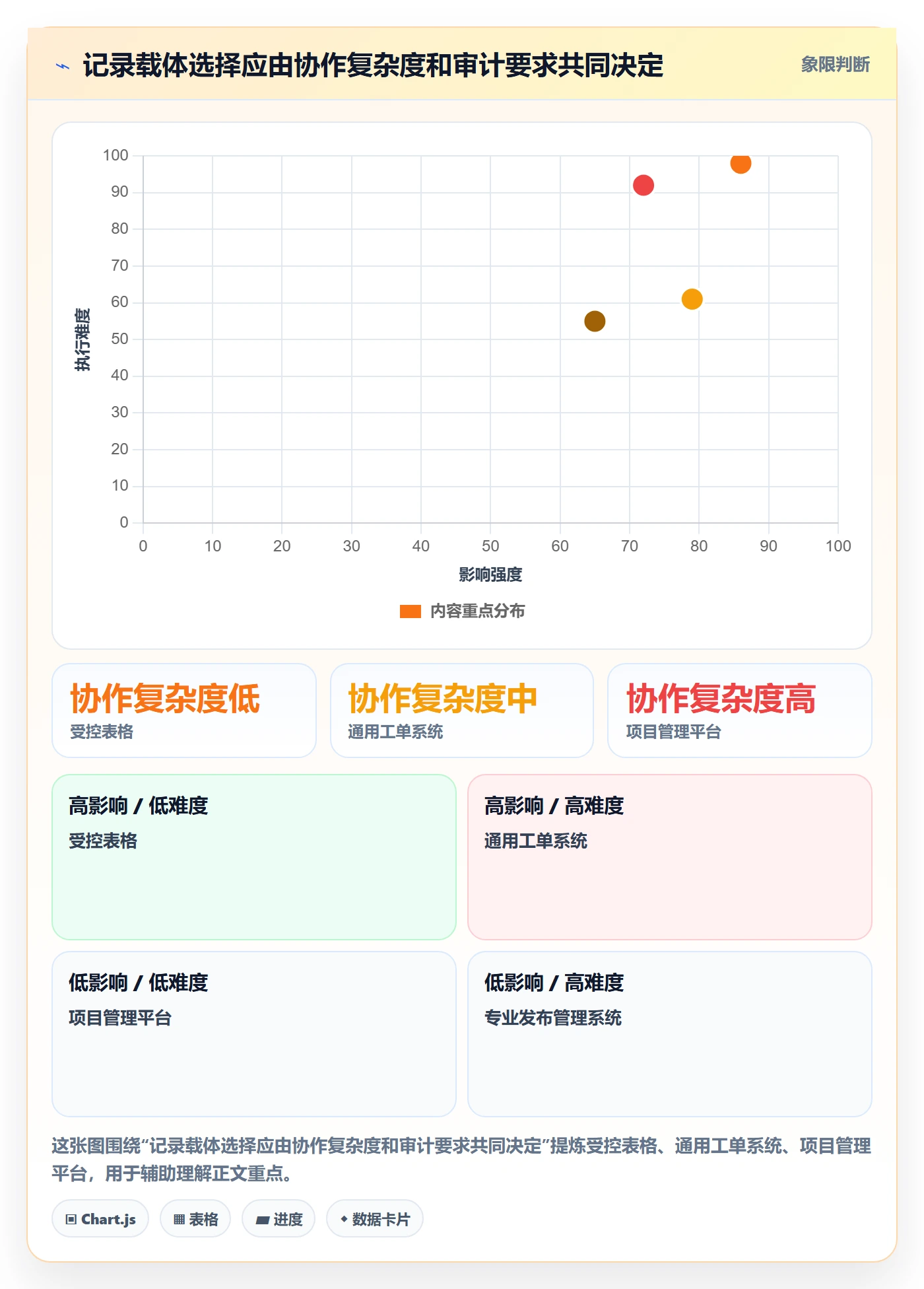 发布记录落地方案：企业管理者开展发布管理的入门指南案例解析