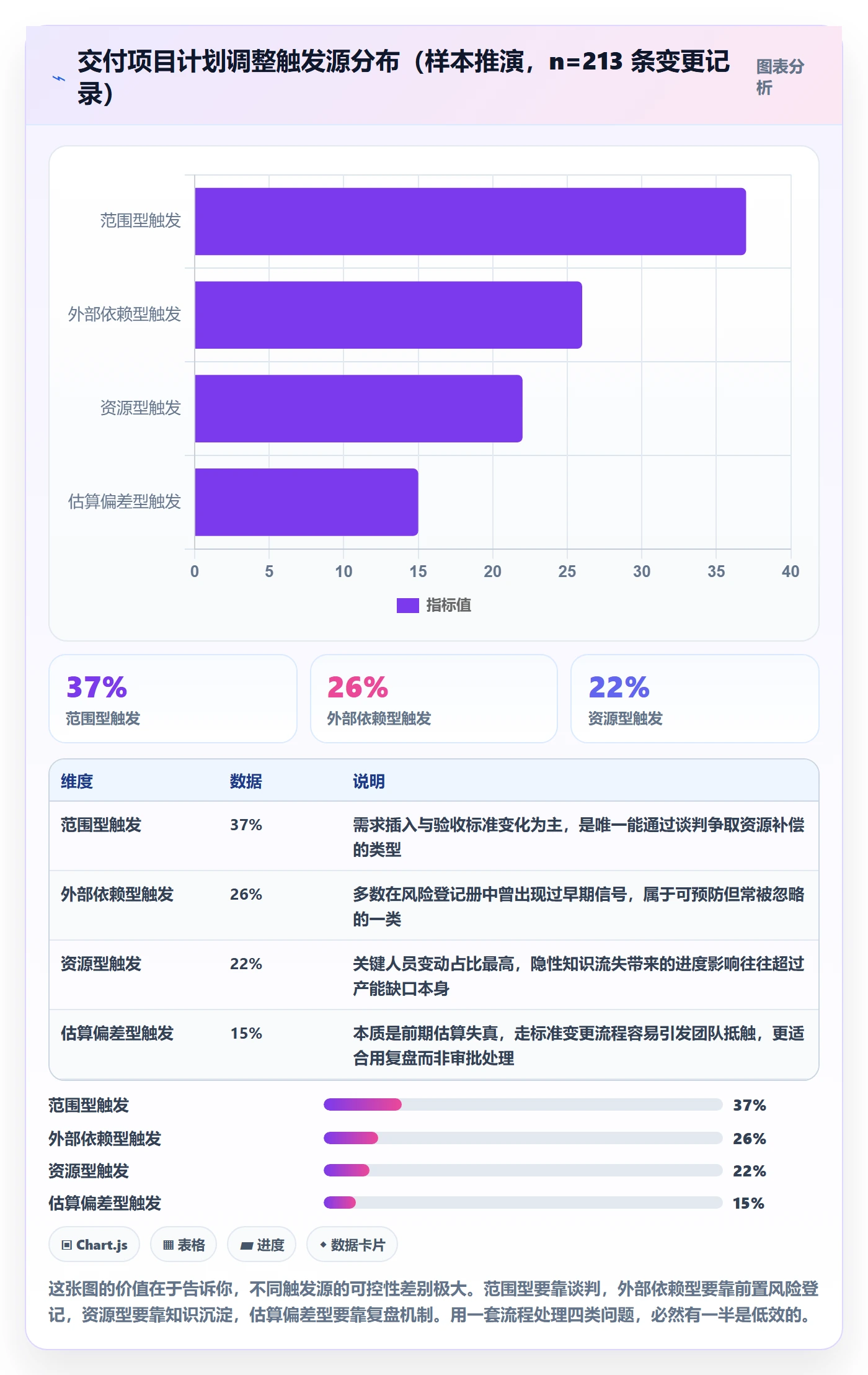 项目规划如何做好计划调整?实施团队落地方案与操作步骤