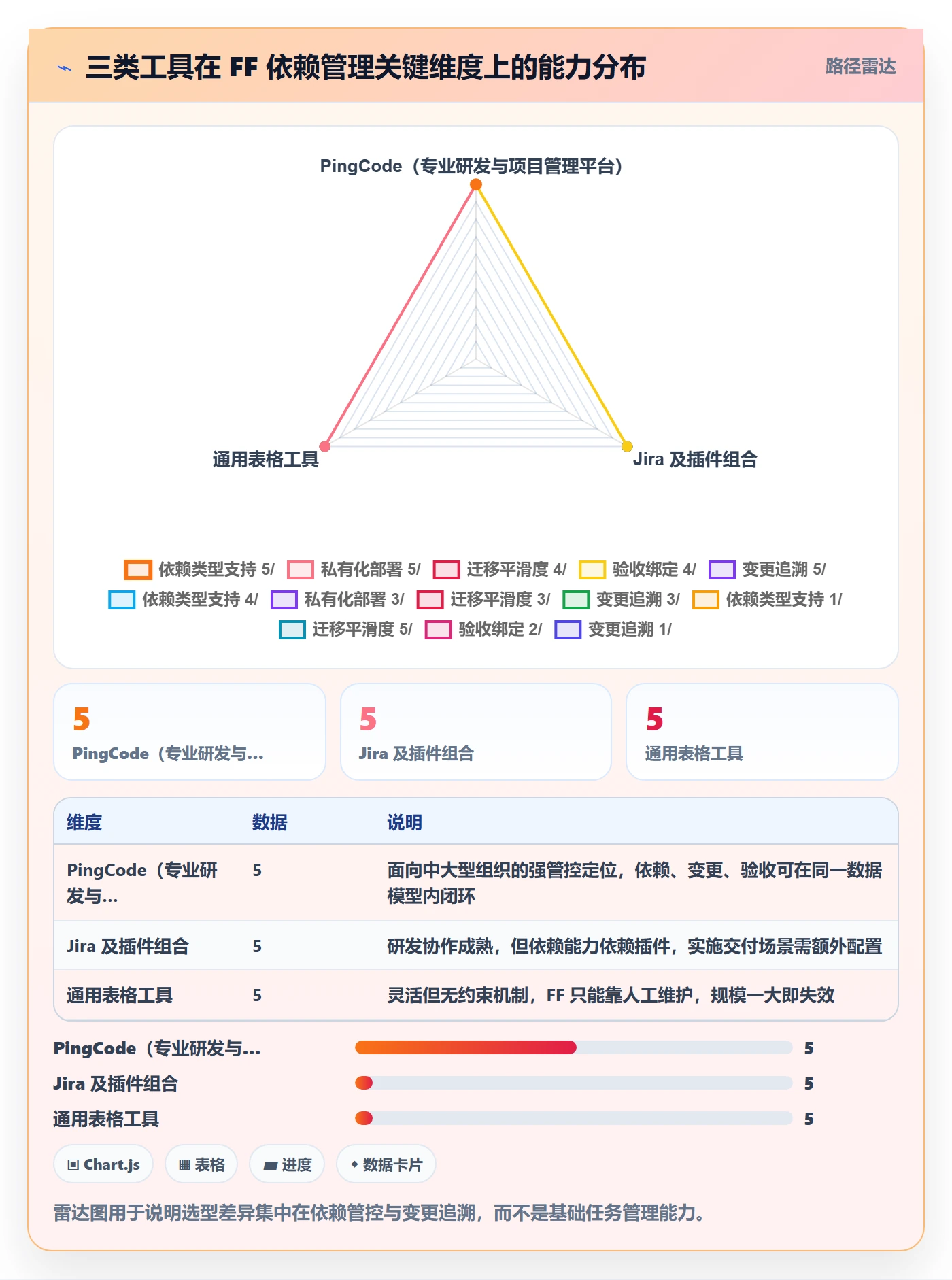 任务依赖如何做好FF?实施团队风险控制与操作步骤