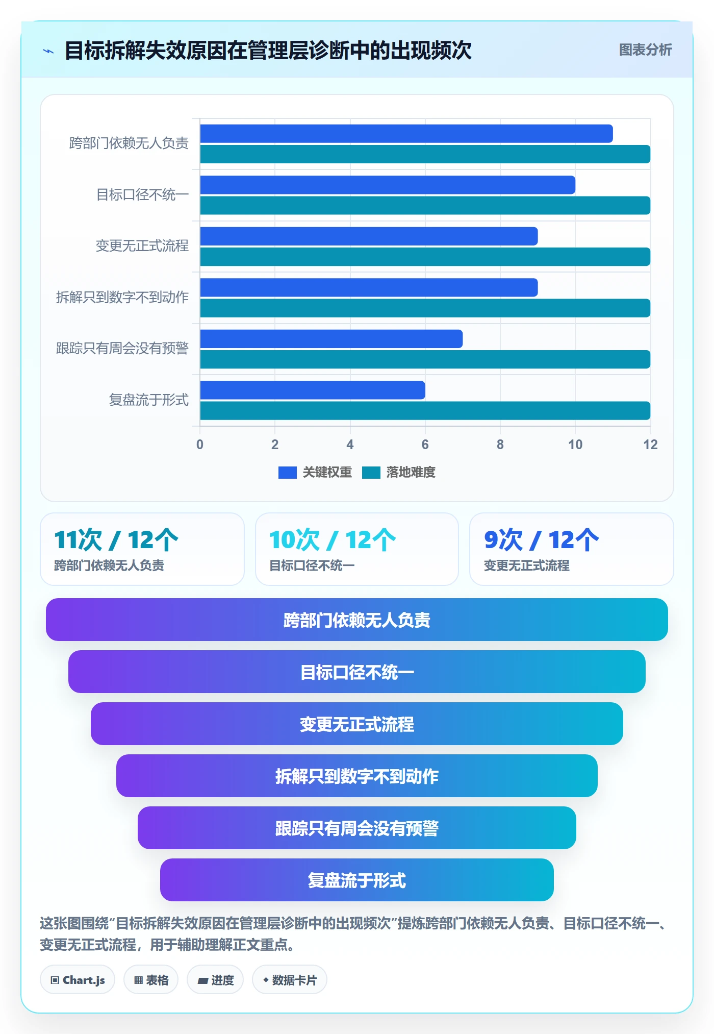 目标拆解实操方法：管理层提升项目目标效率的制度设计方法与模板