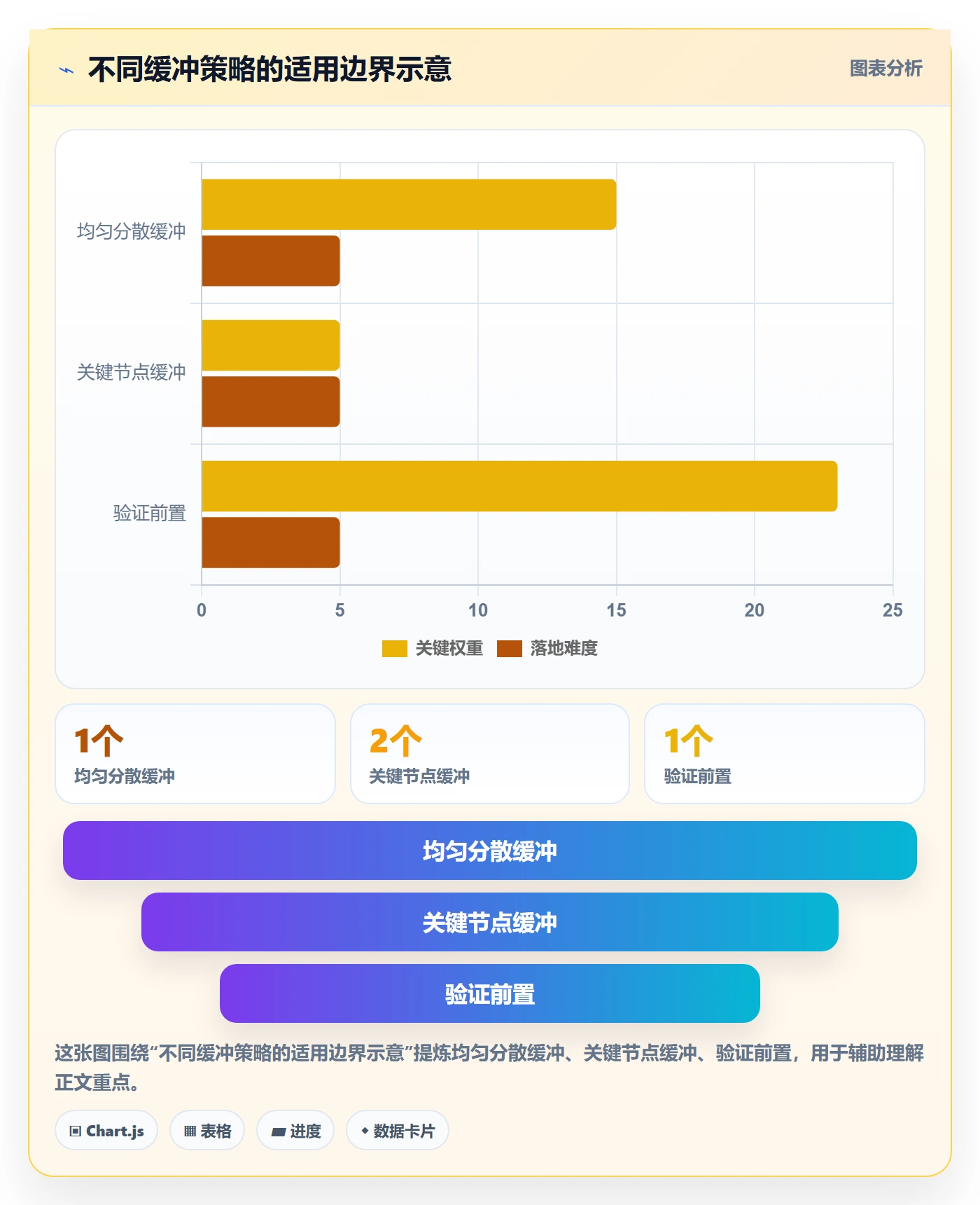 时间轴实操方法:研发团队提升甘特图效率的风险控制方法与模板