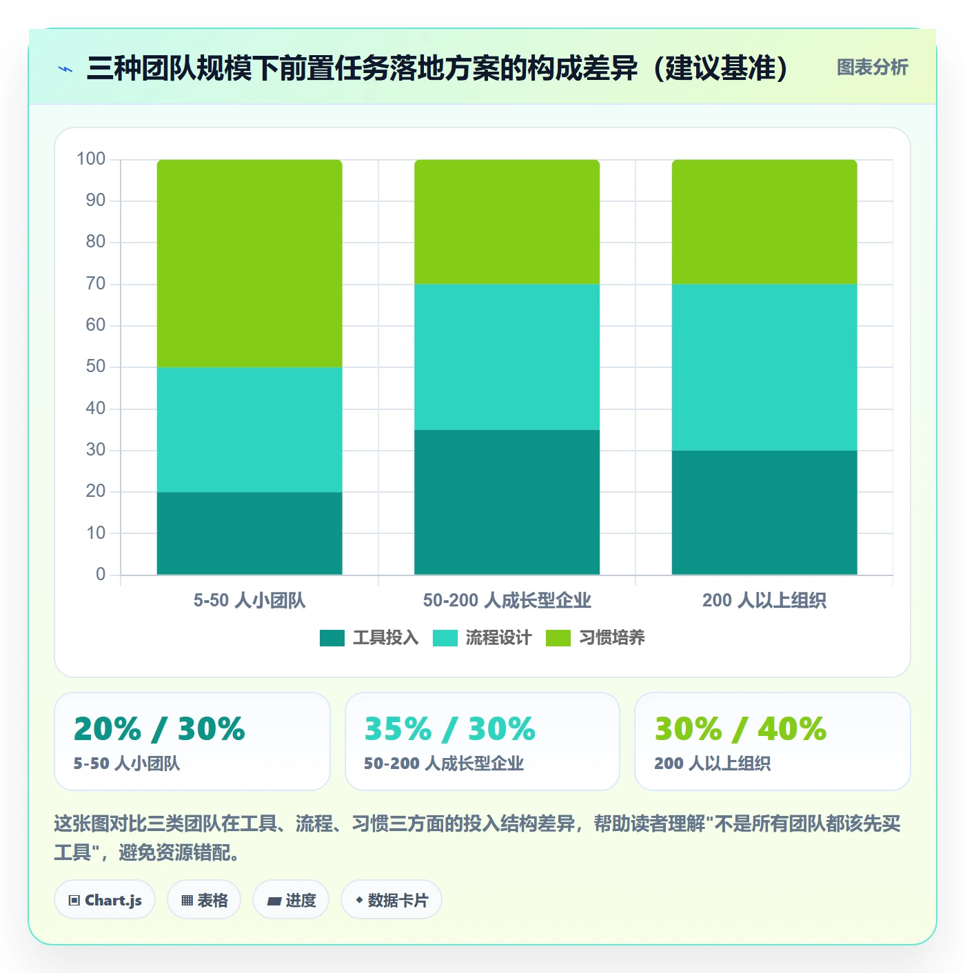 前置任务最佳实践:企业管理者任务依赖落地方案,常见问题