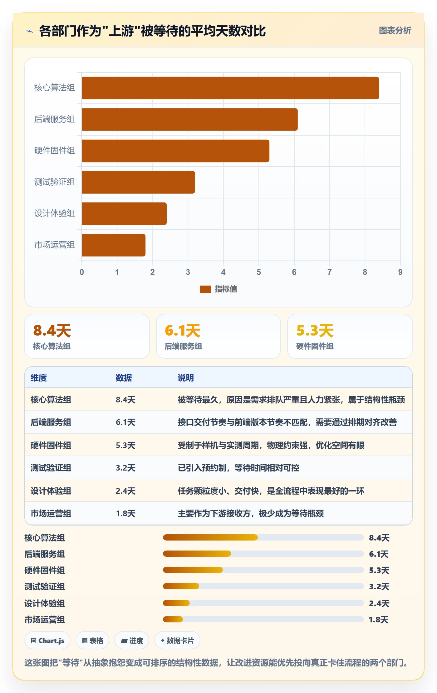 任务属性如何做好实际工期?跨部门团队最佳实践与操作步骤