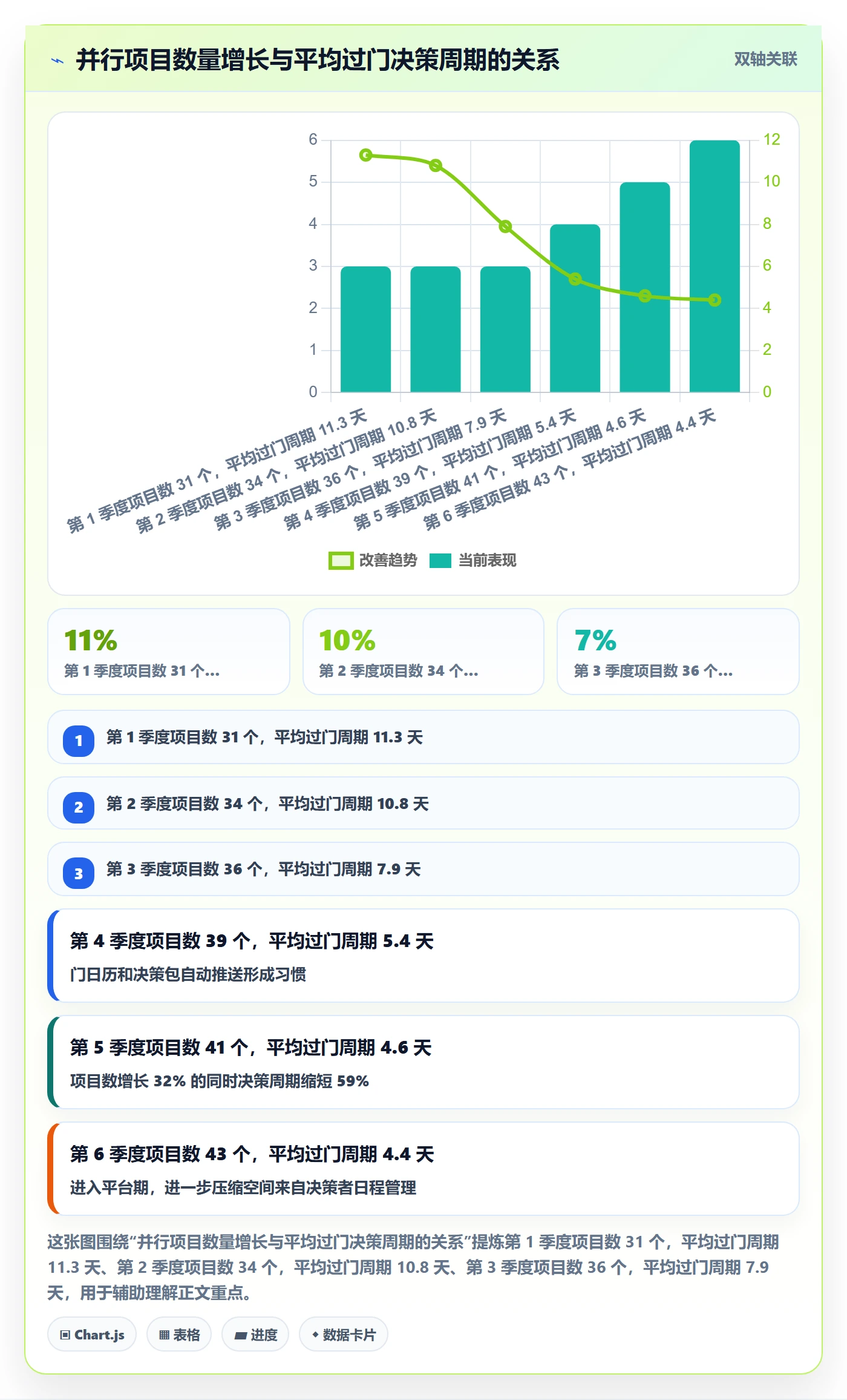 项目阶段阶段门教程:企业管理者流程优化,避坑指南