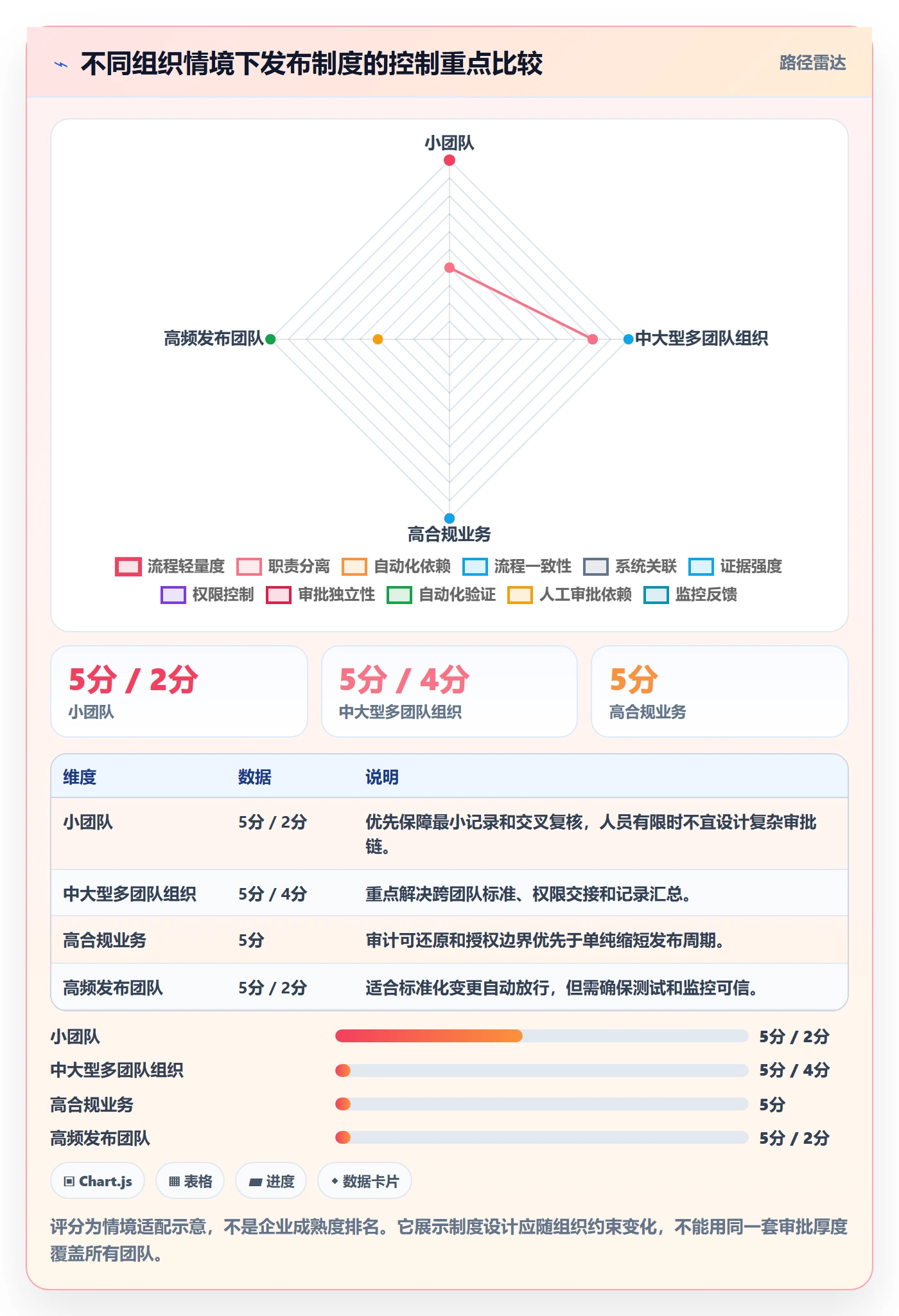 发布记录管理方法大全:企业管理者发布管理制度设计落地清单