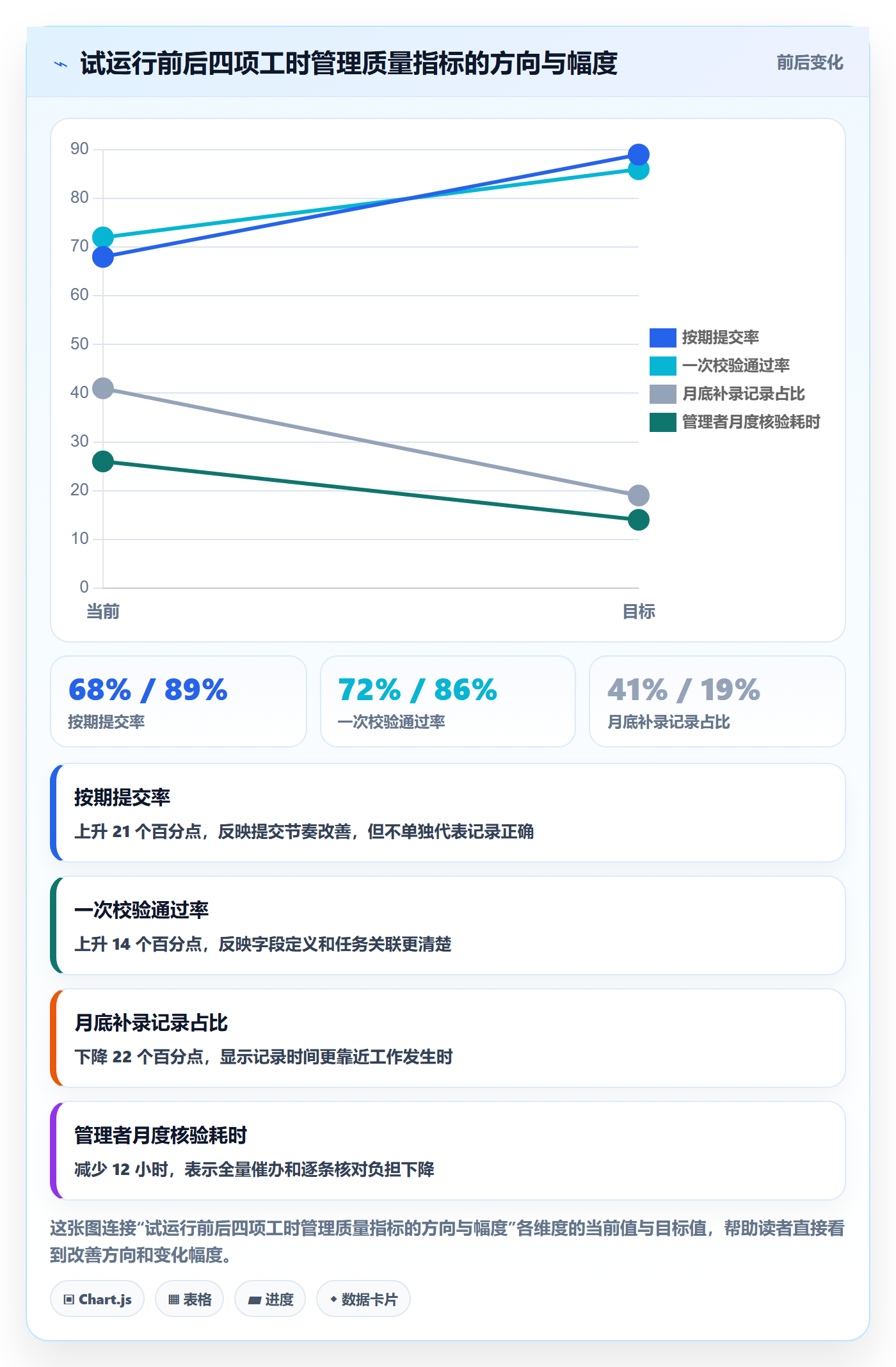 任务工时最佳实践：管理层工时表效率提升，常见问题